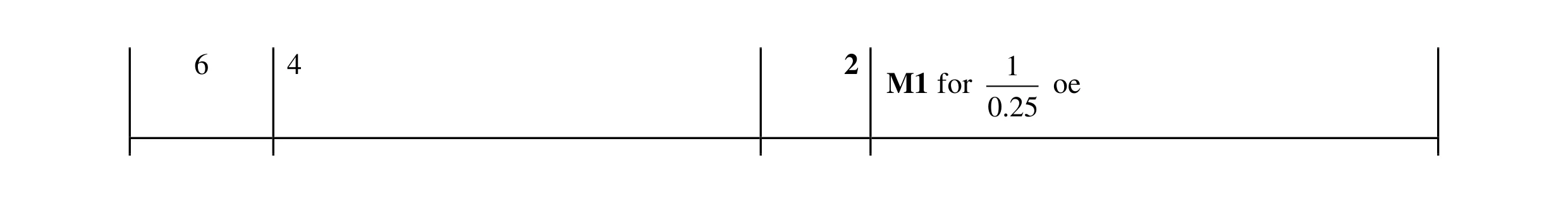 Mark scheme for question 155