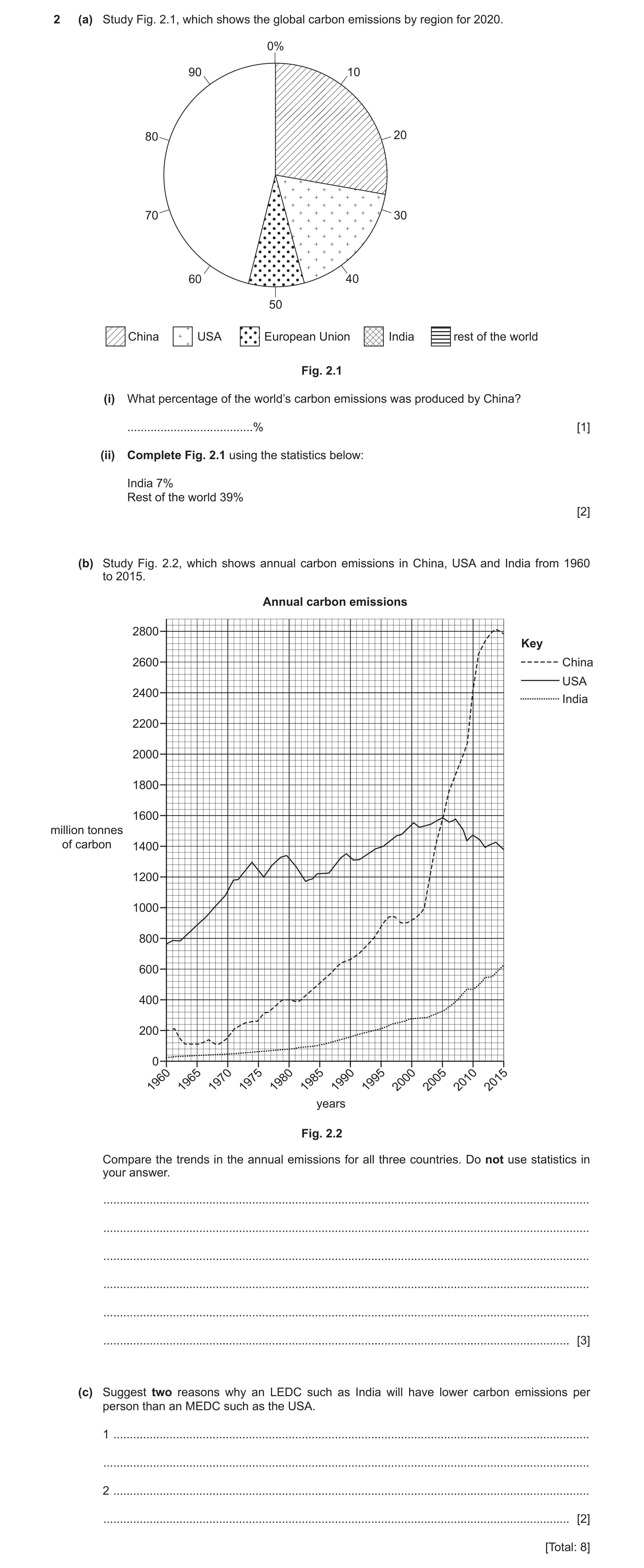 Question 11: (a) Study Fig. 2.1, which shows the global carbon emissions by region for 2020. 0% 90 10 80 20 70 30 60 40 50 China USA European Union Indi…