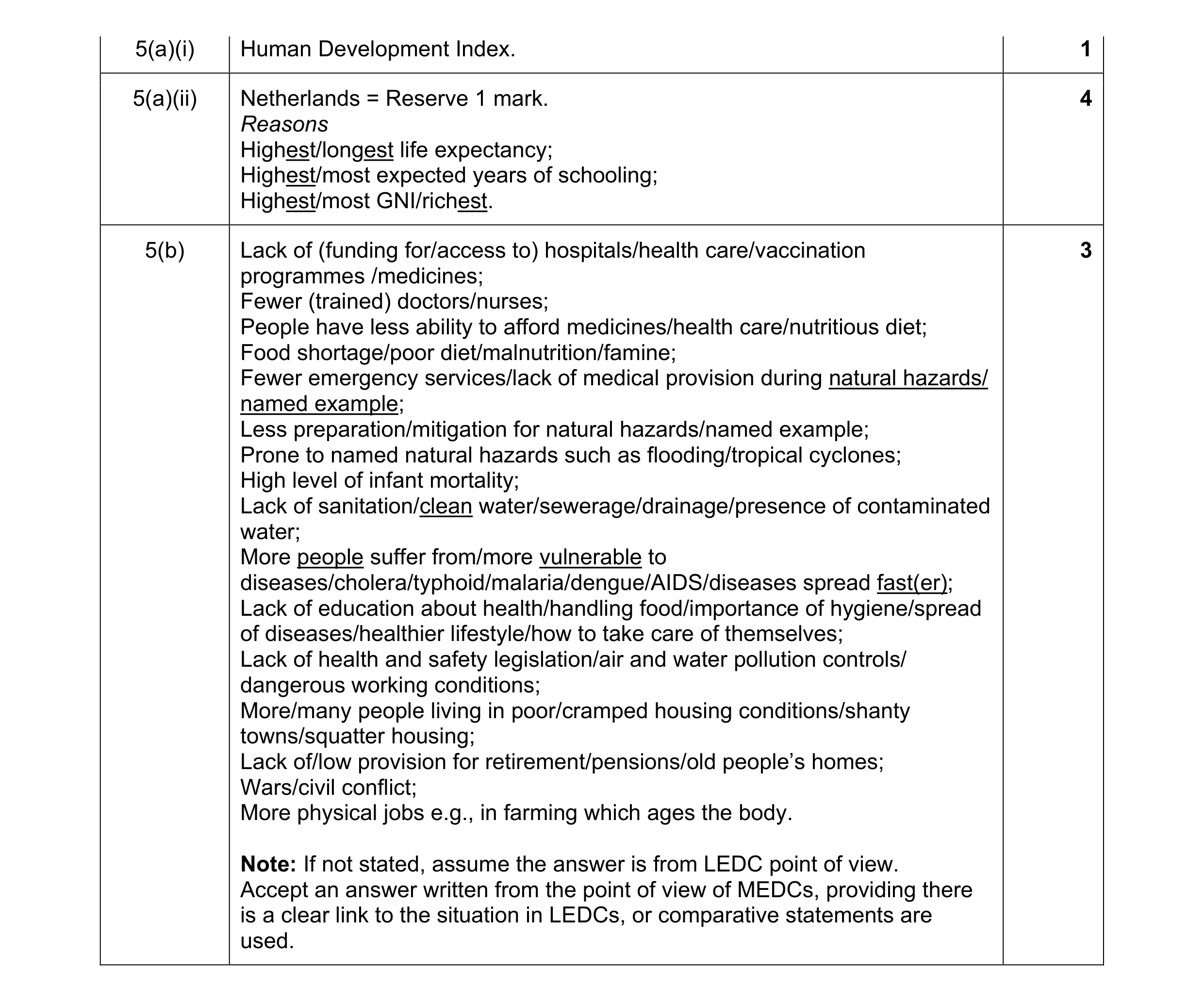 Mark scheme for question 11