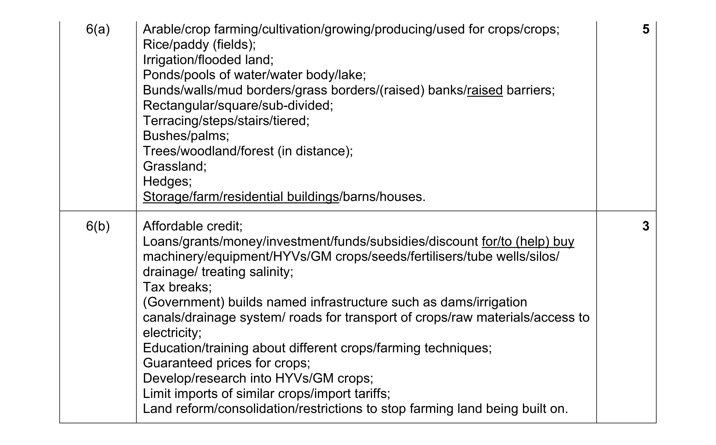 Mark scheme for question 22