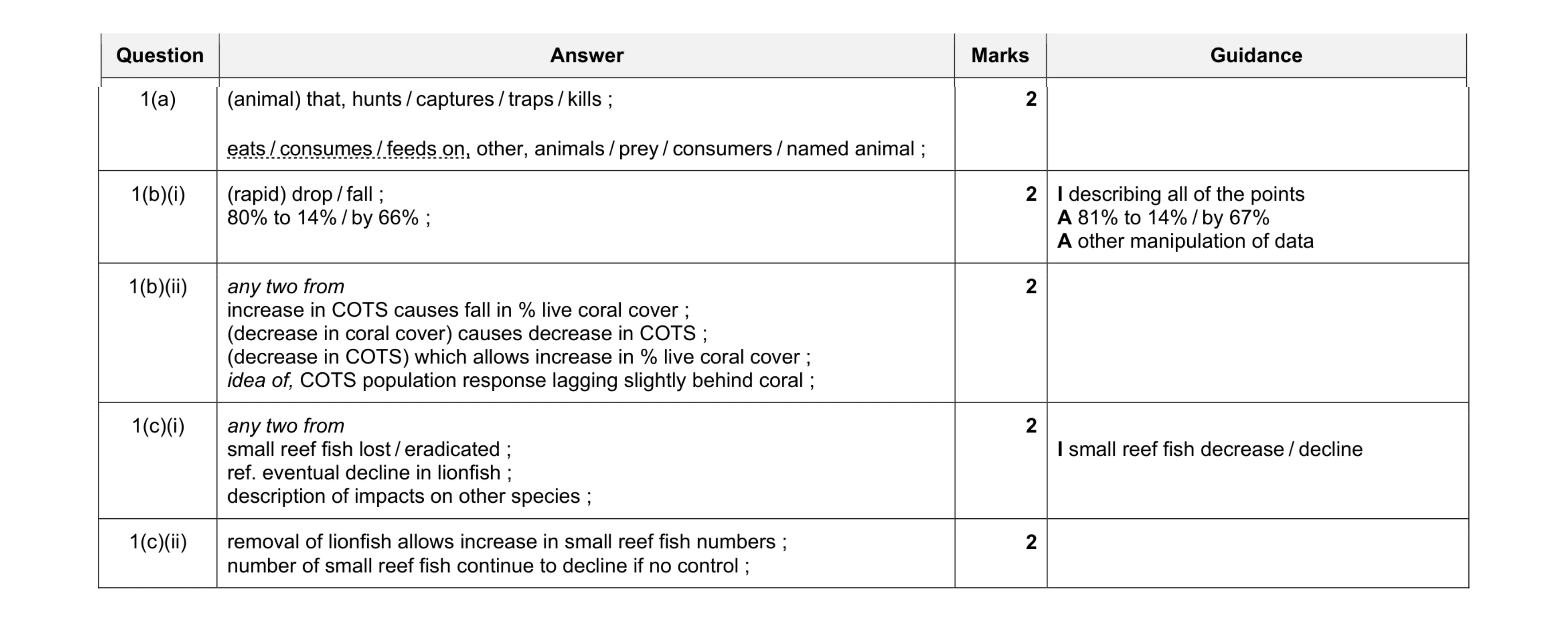 Mark scheme for question 11