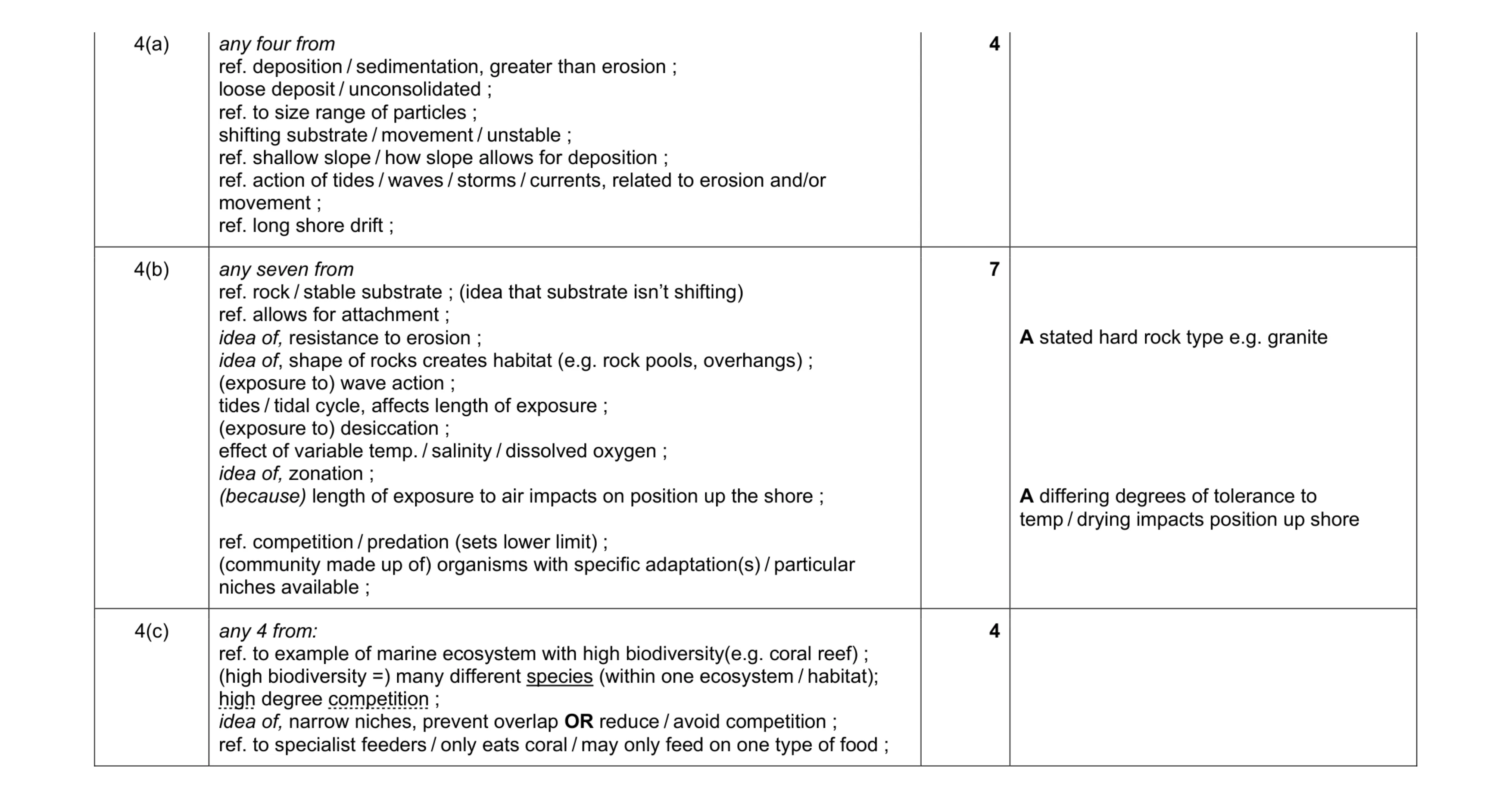 Mark scheme for question 4