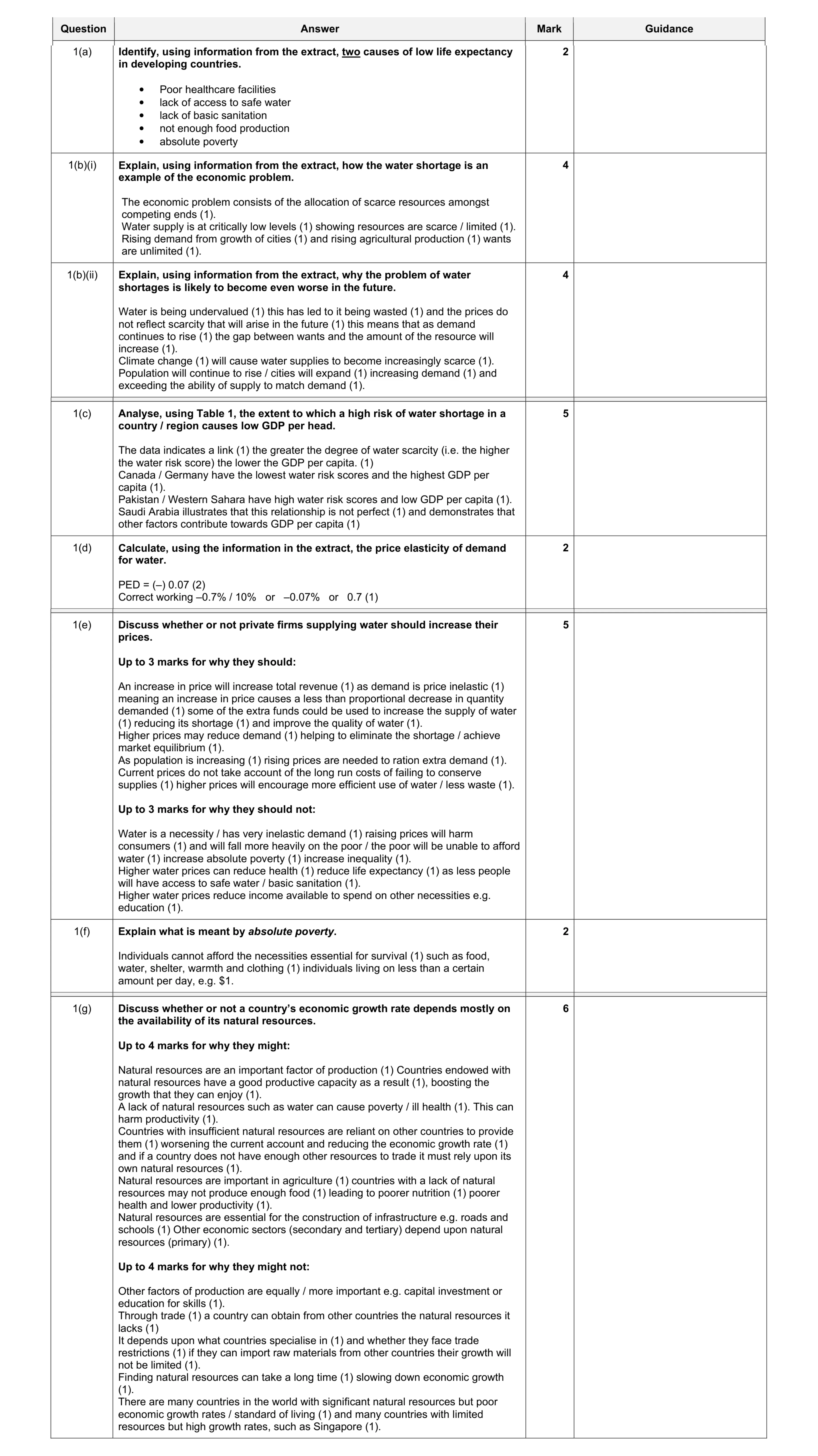 Mark scheme for question 4
