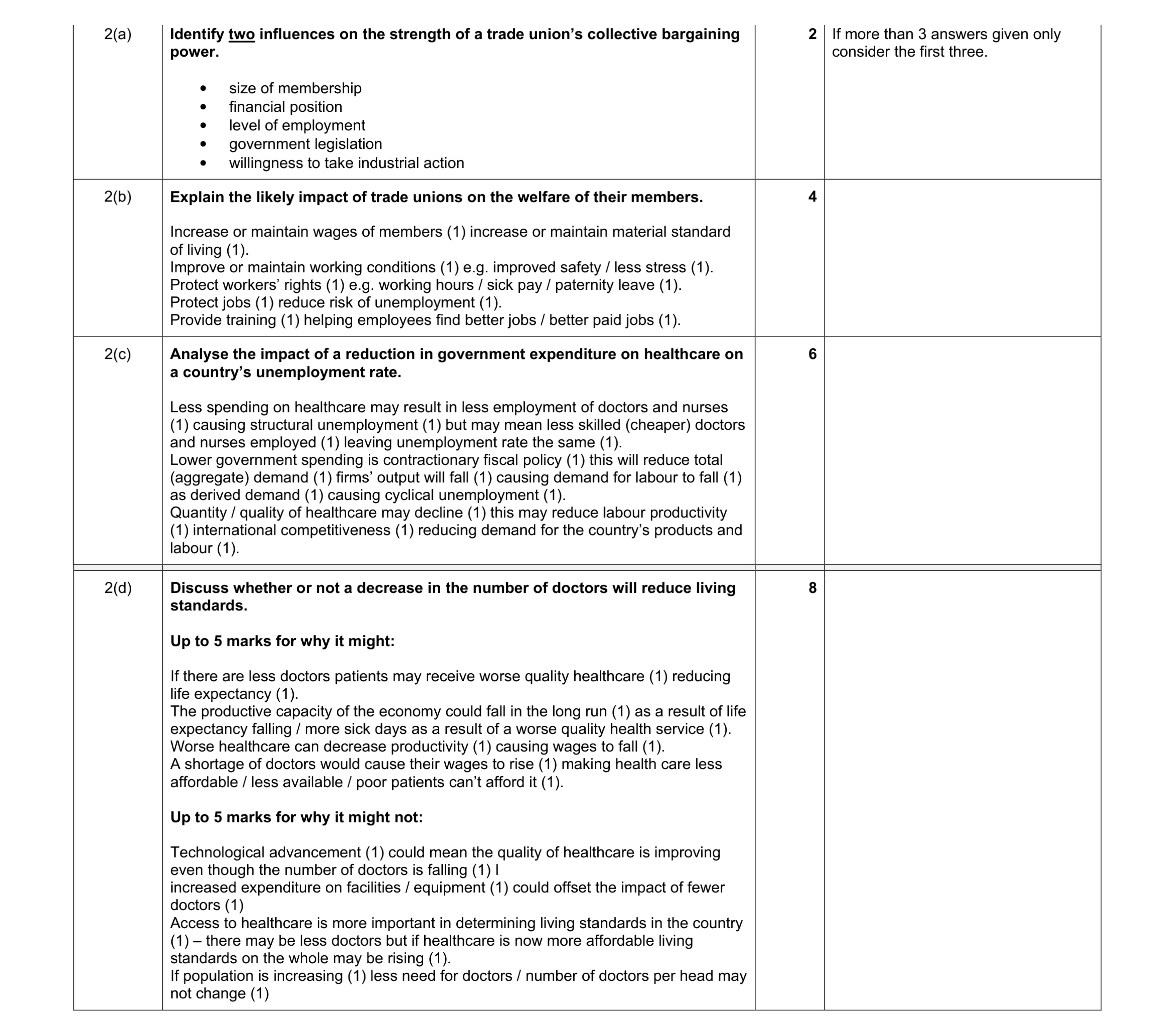 Mark scheme for question 5