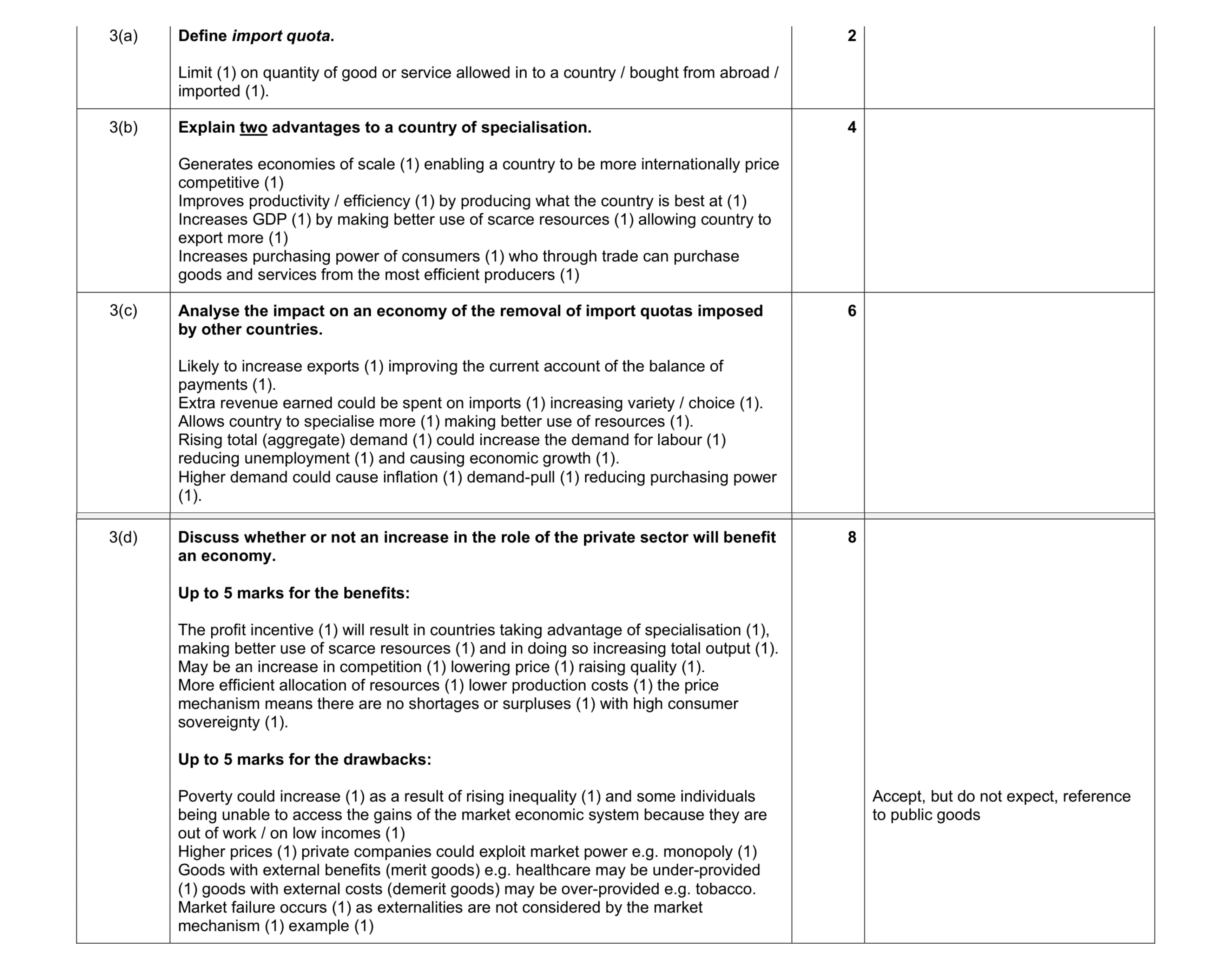 Mark scheme for question 11