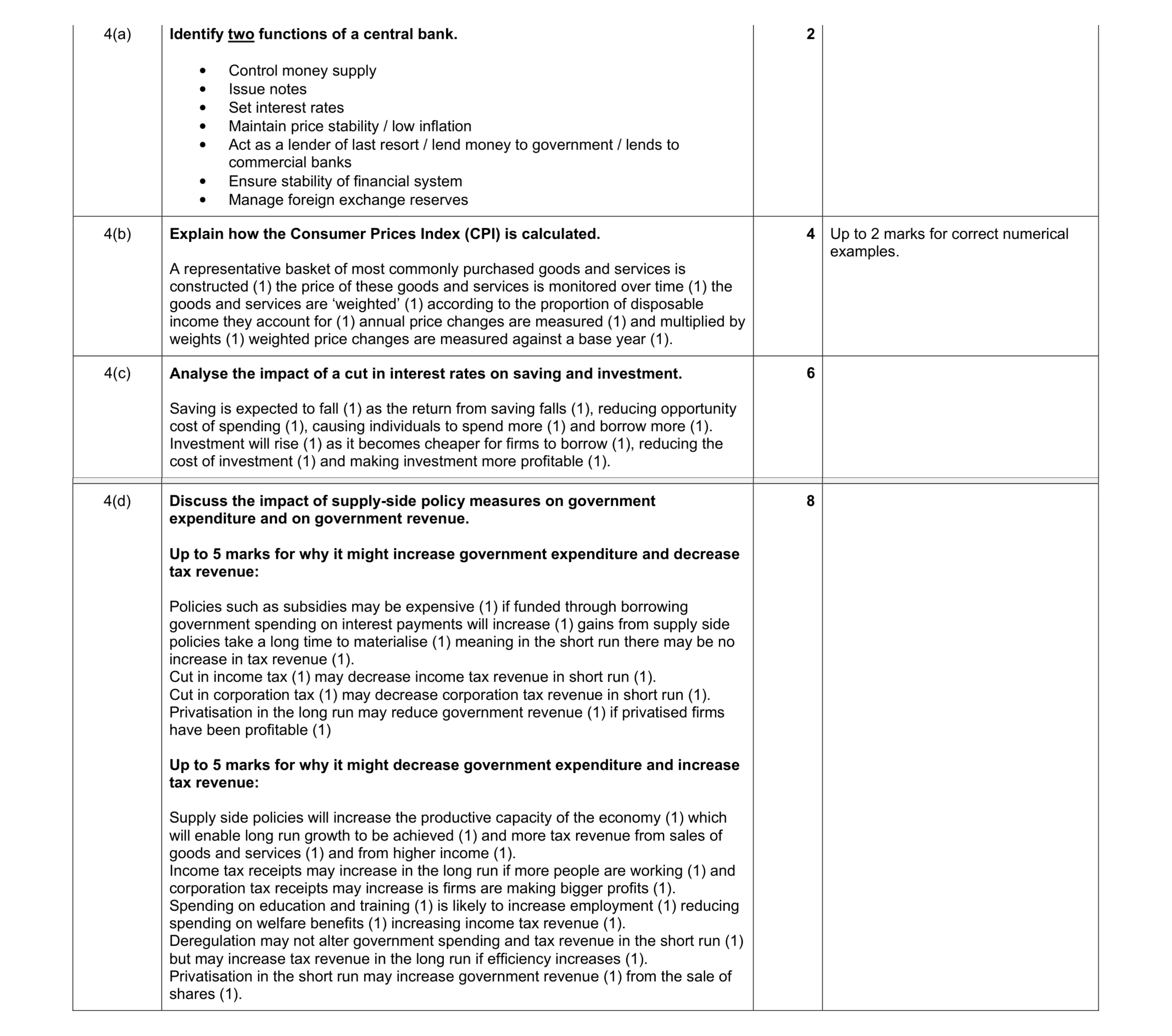 Mark scheme for question 10