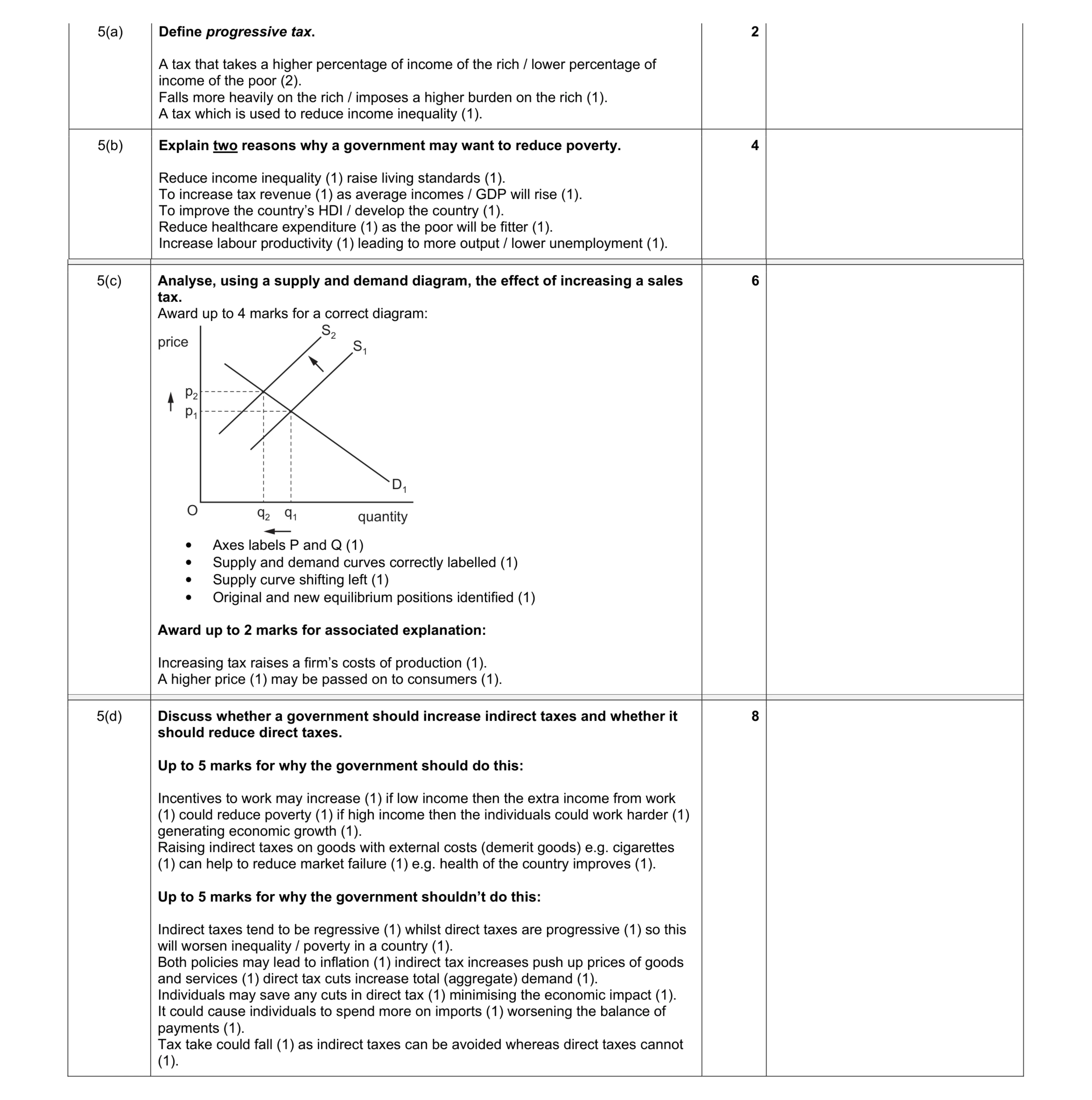 Mark scheme for question 5