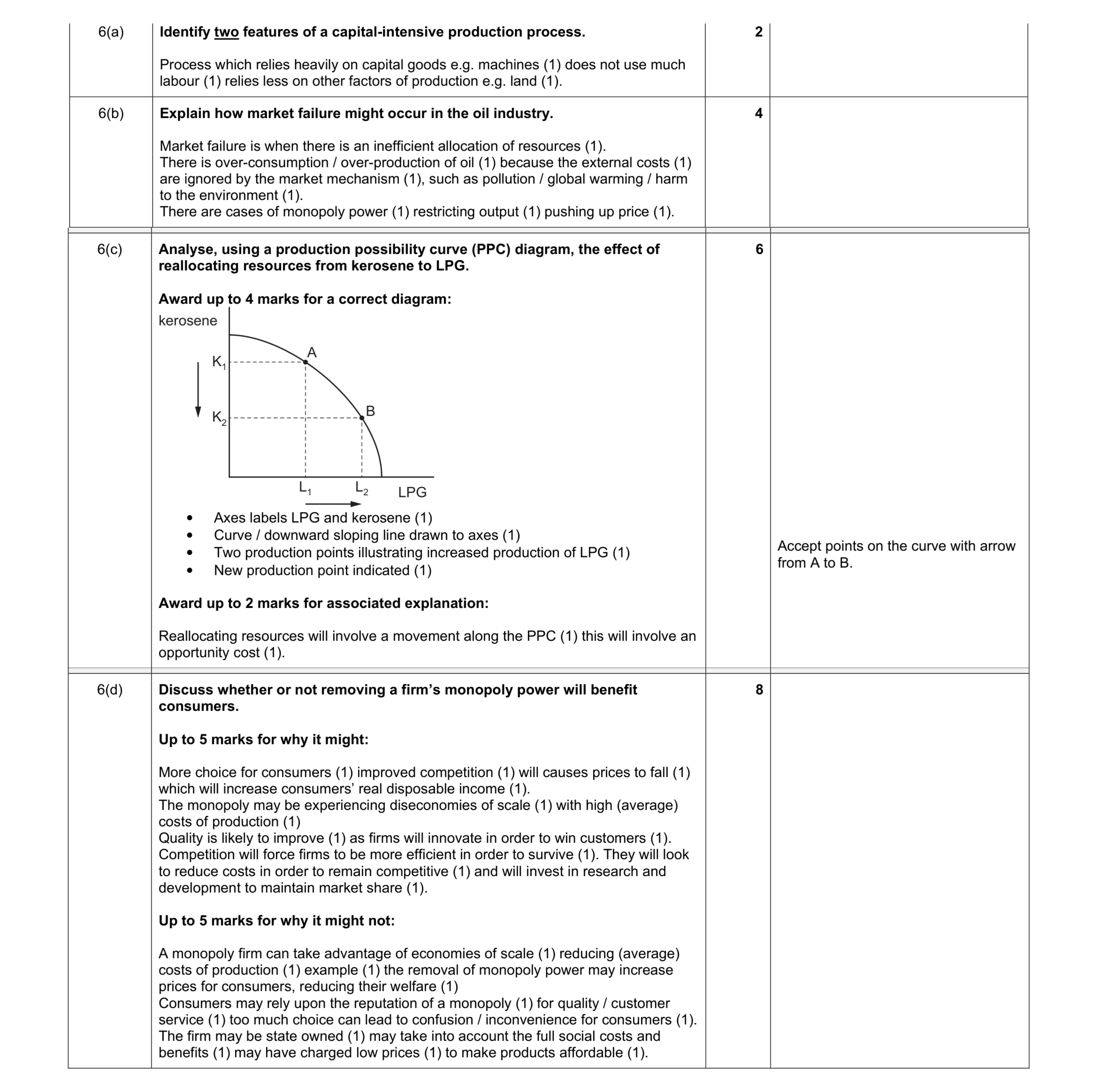 Mark scheme for question 7