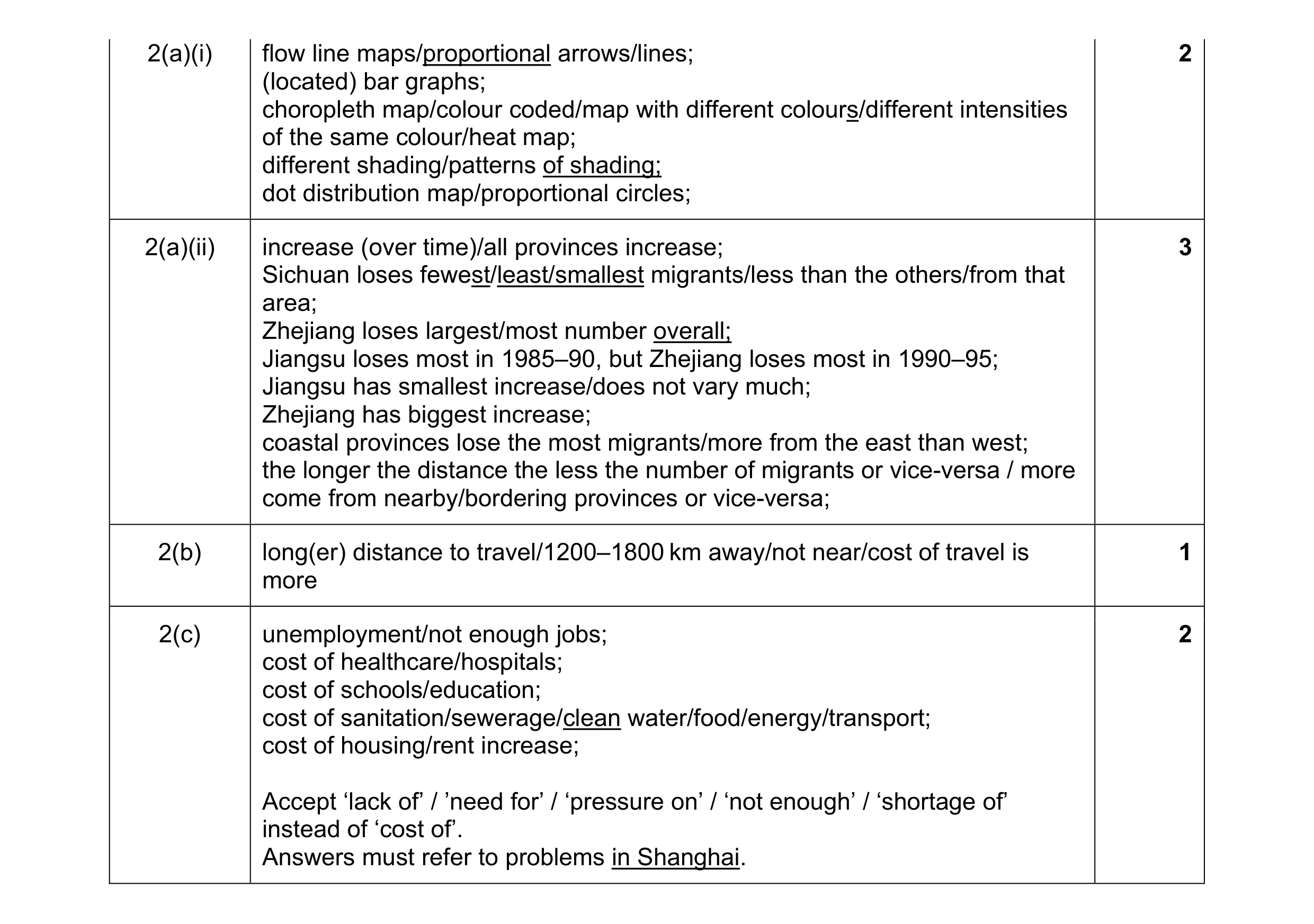 Mark scheme for question 13