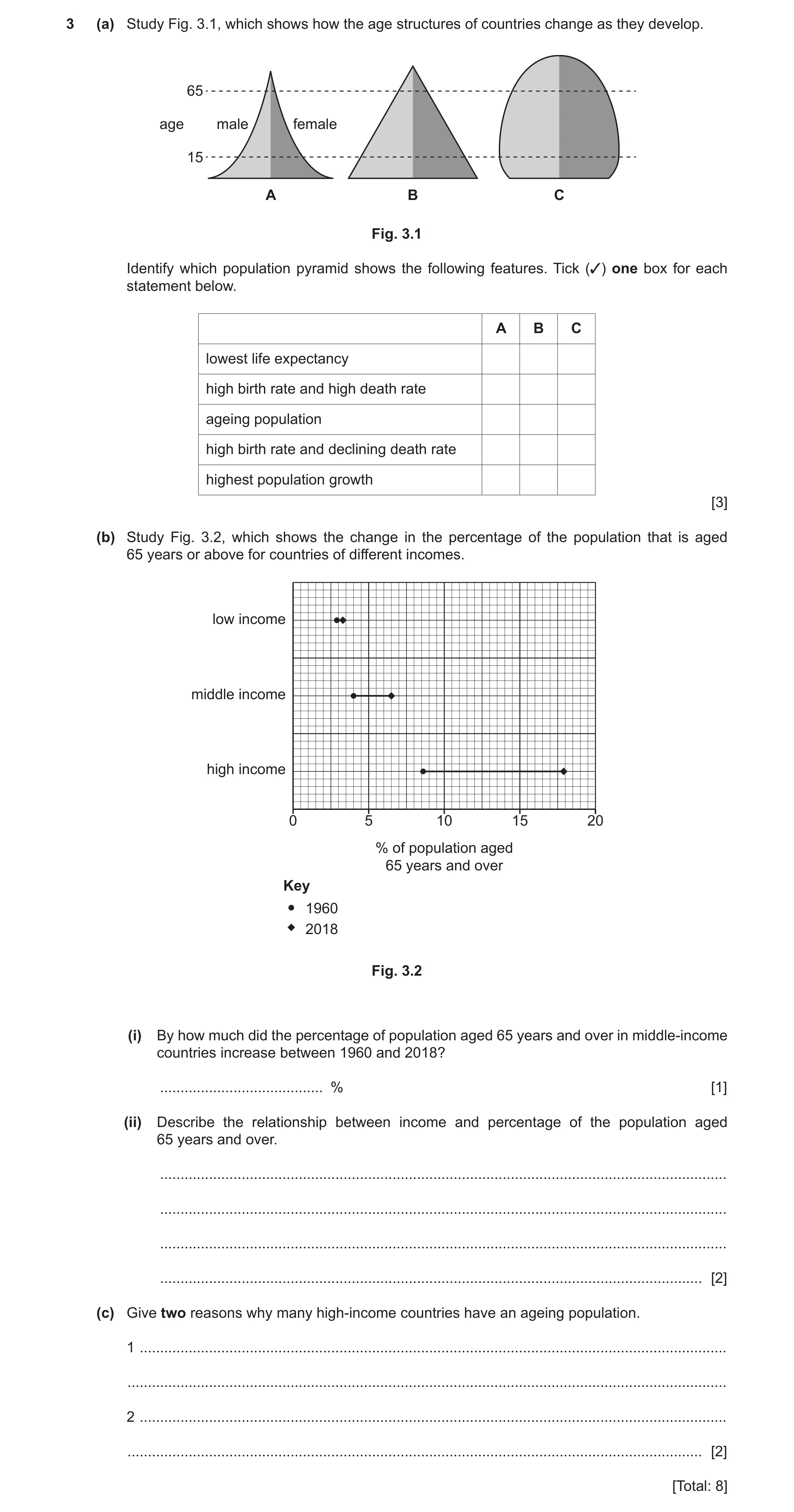Question 12: (a) Study Fig. 3.1, which shows how the age structures of countries change as they develop. 65 age male female 15 A B C Fig. 3.1 Identify w…
