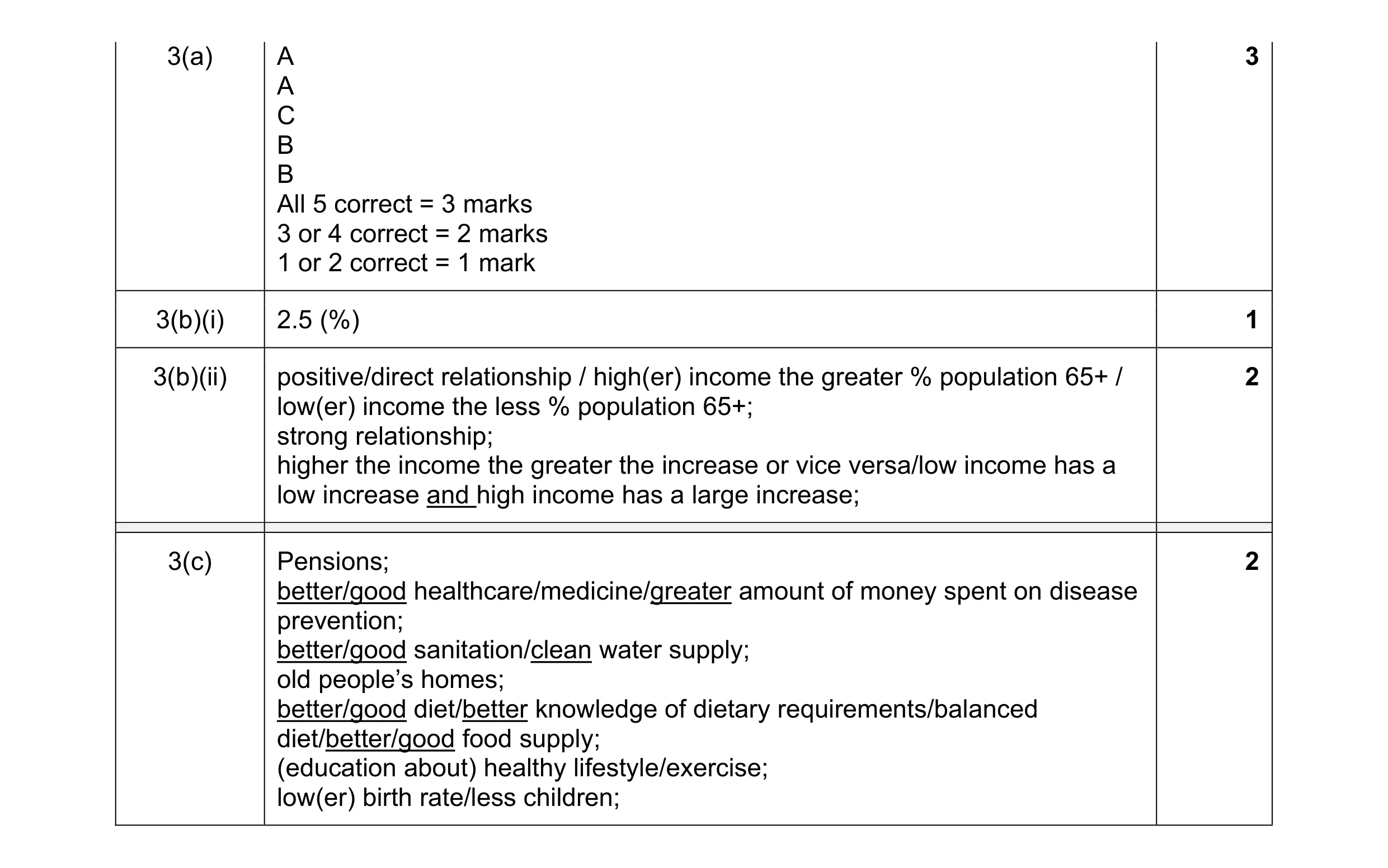 Mark scheme for question 12