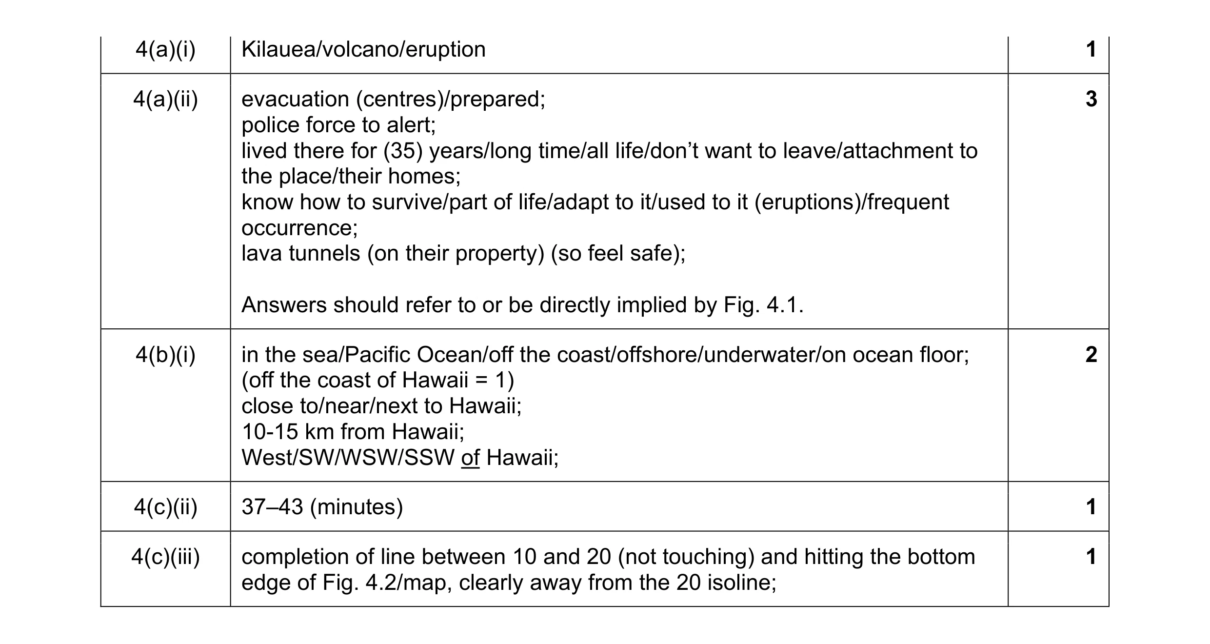 Mark scheme for question 18