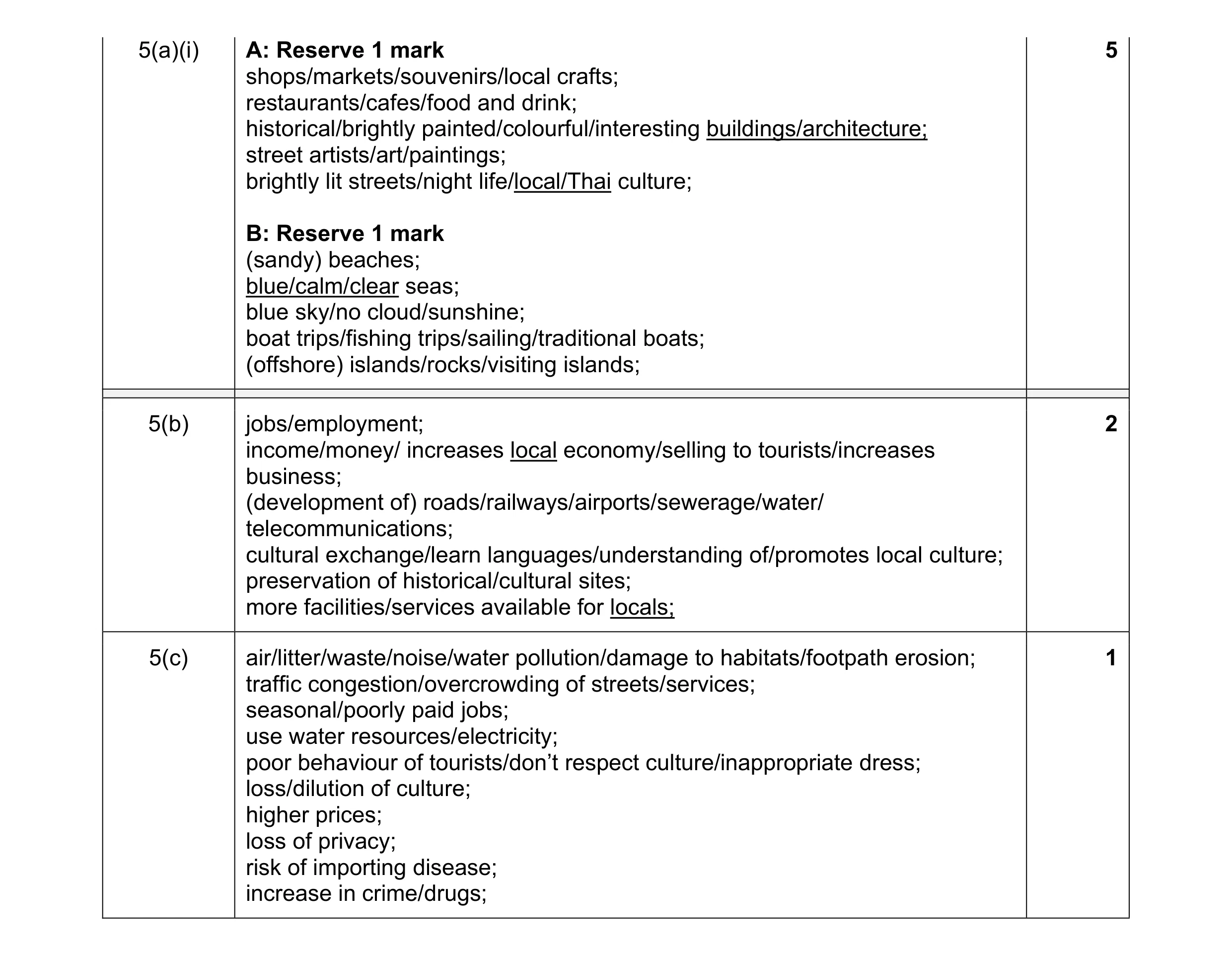Mark scheme for question 11