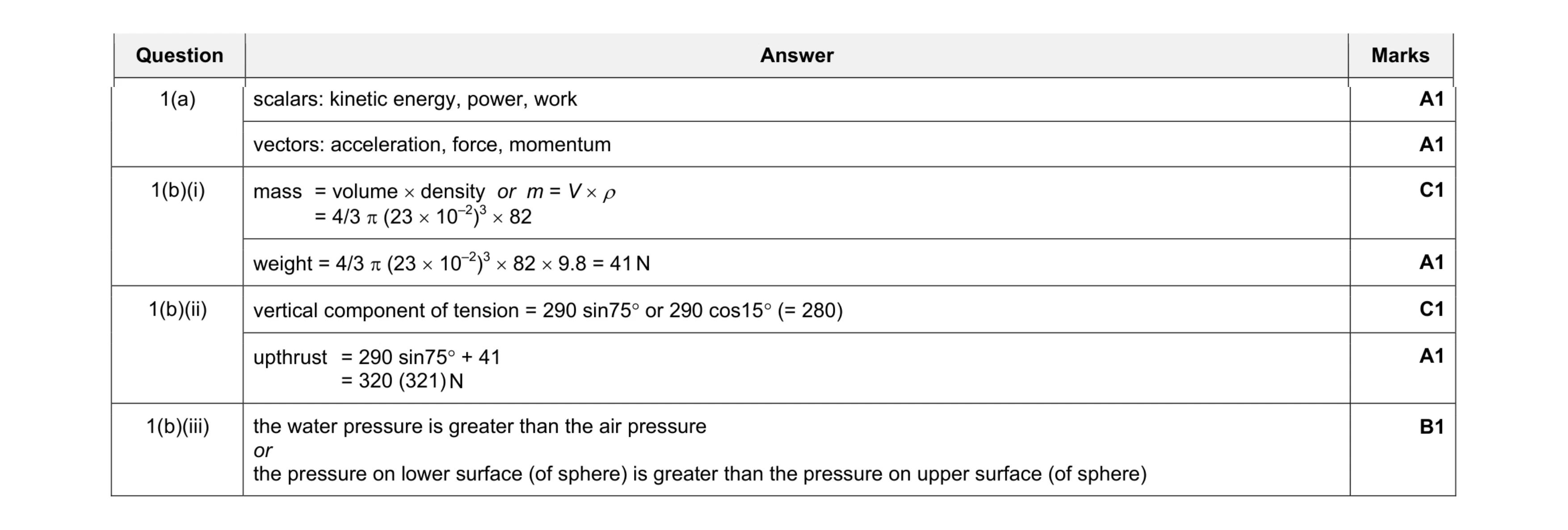 Mark scheme for question 1