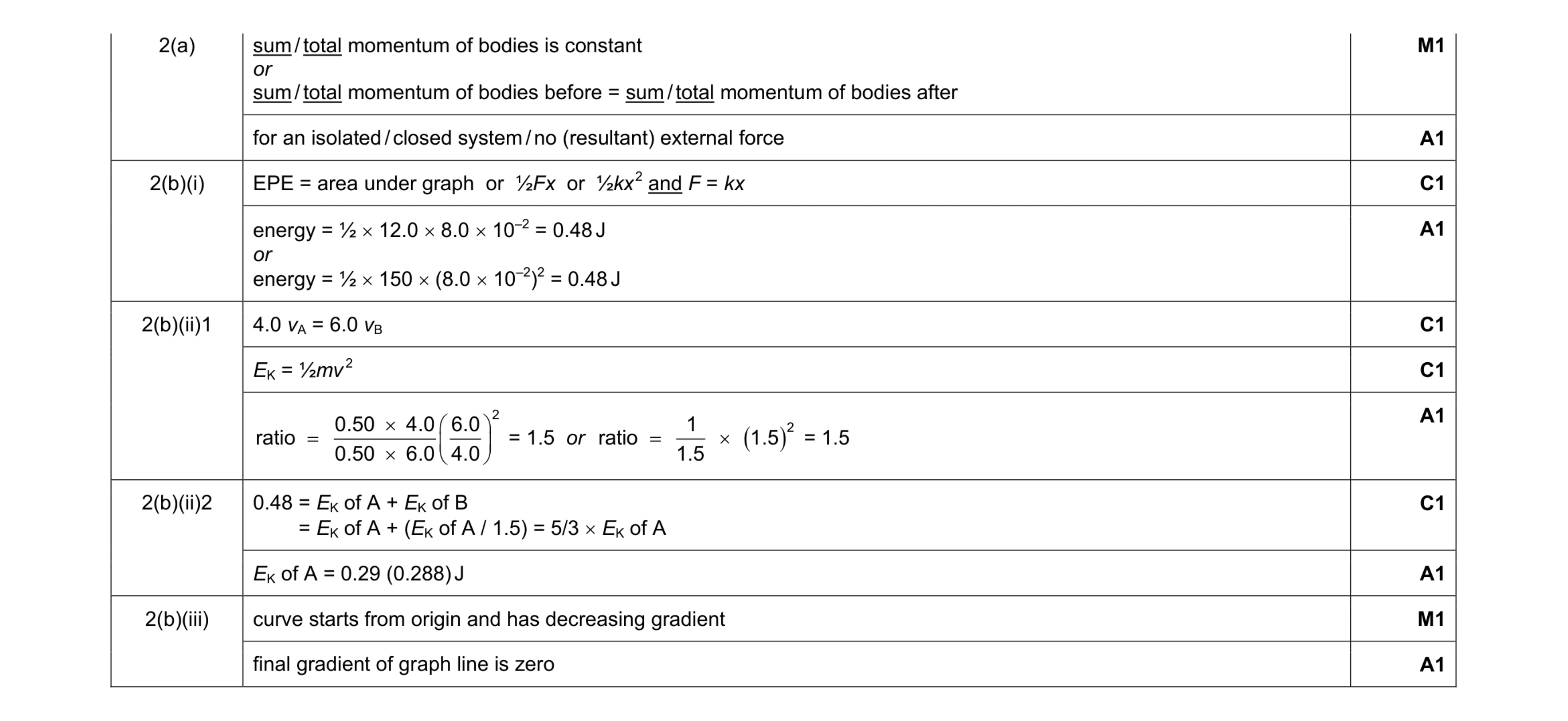 Mark scheme for question 1