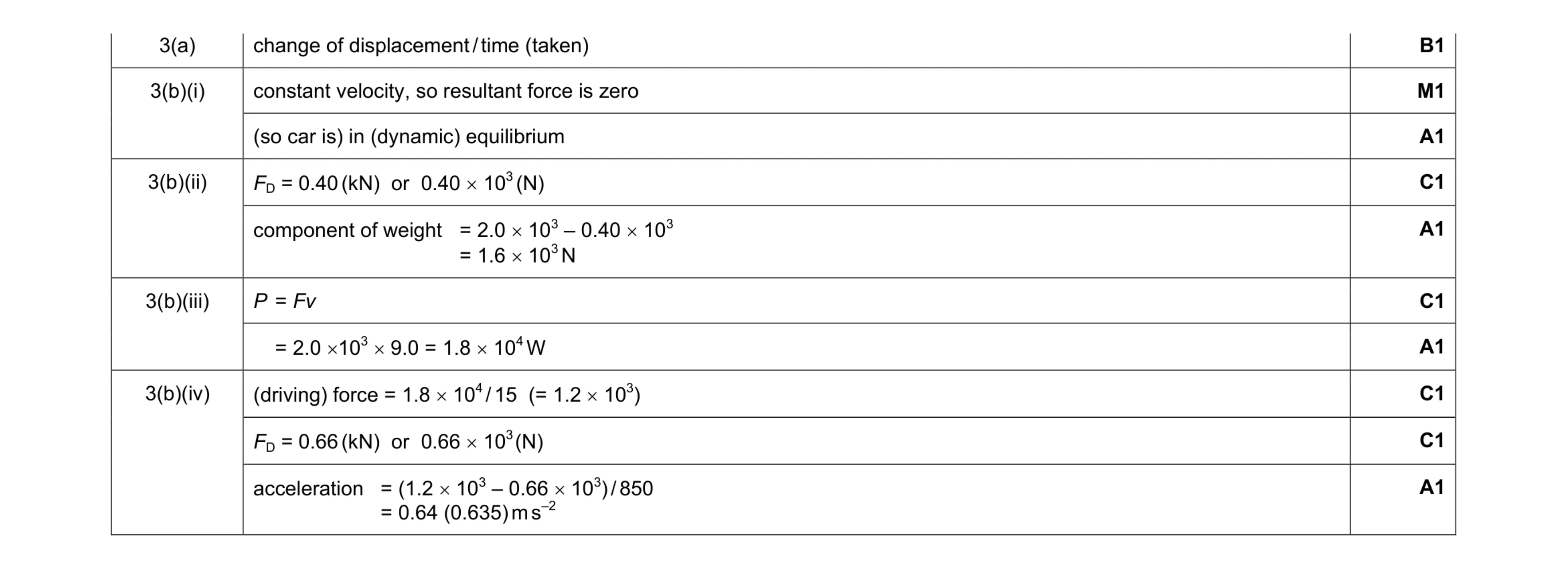 Mark scheme for question 1