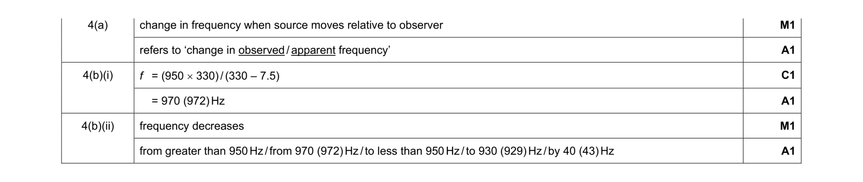 Mark scheme for question 1