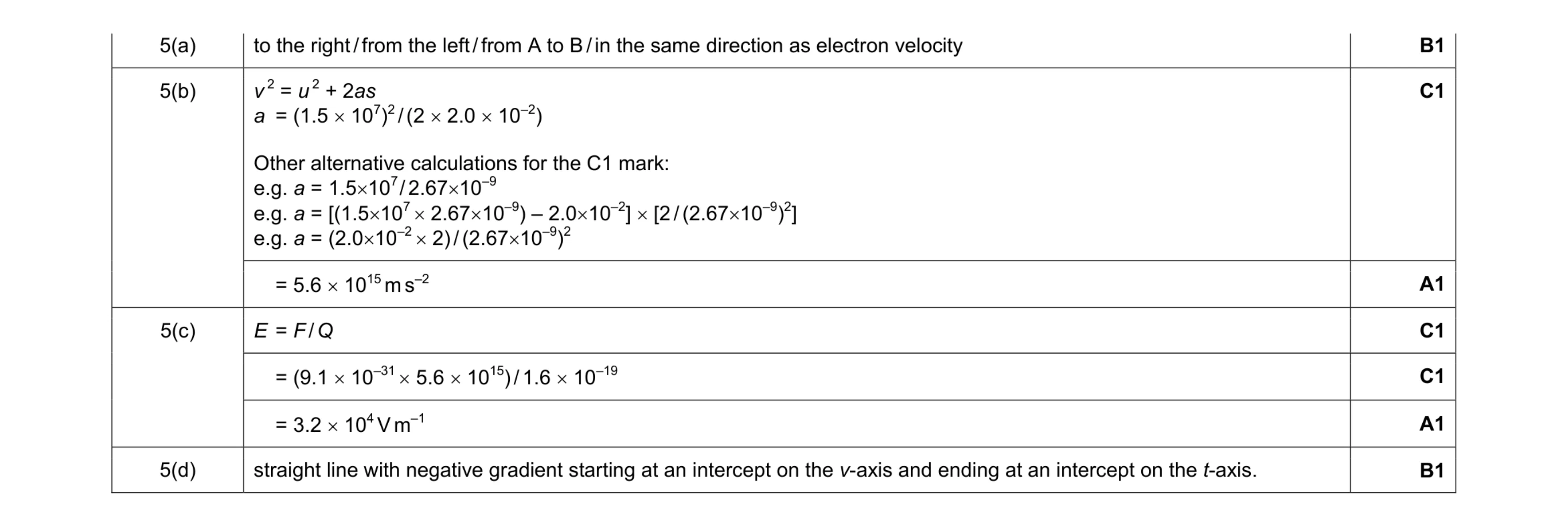 Mark scheme for question 1
