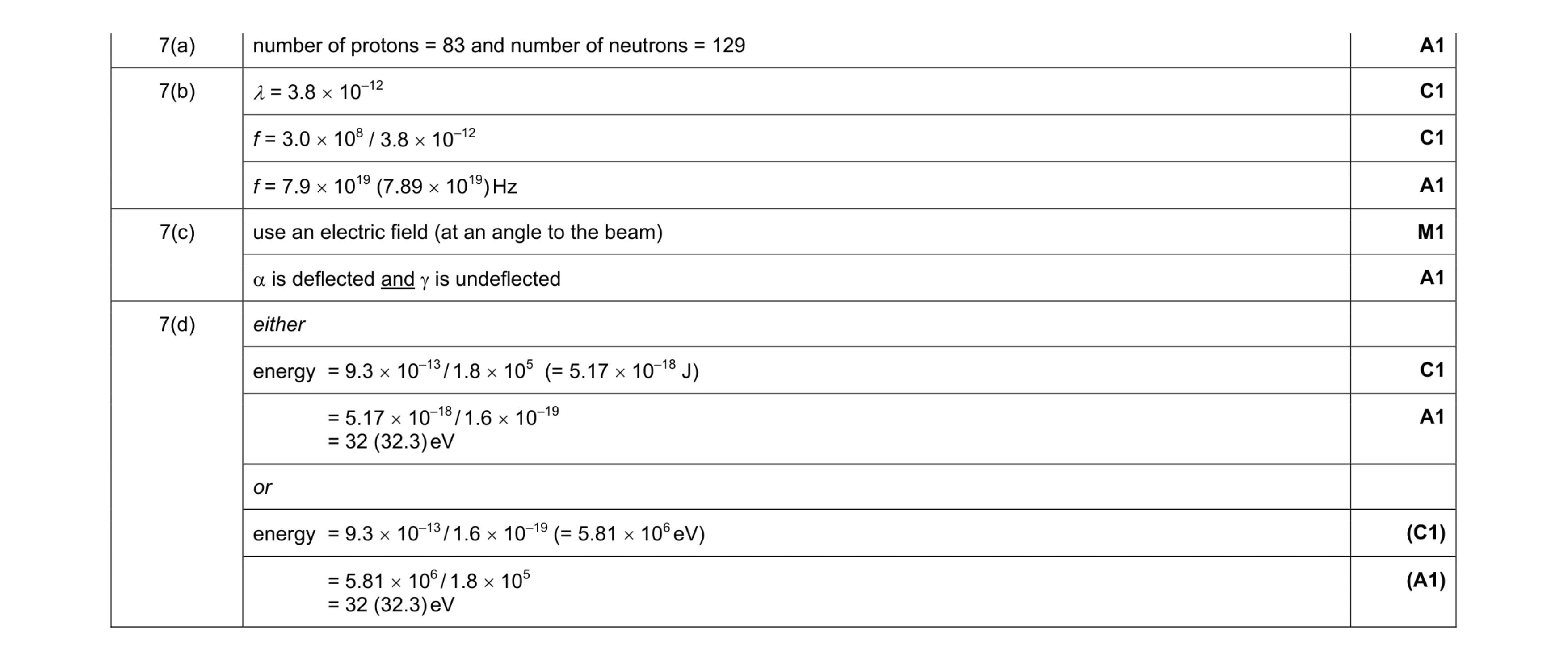 Mark scheme for question 32