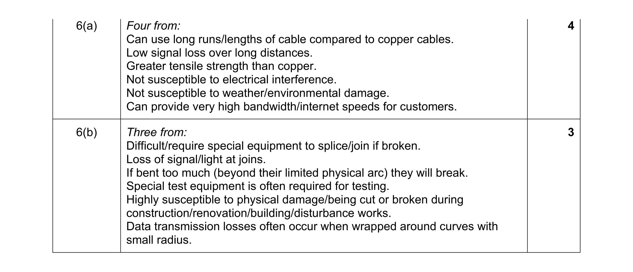 Mark scheme for question 27