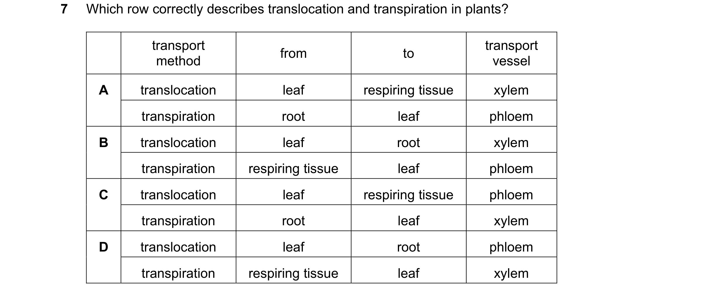 Question 6: Which row correctly describes translocation and transpiration in plants? transport transport from to method vessel A translocation leaf res…