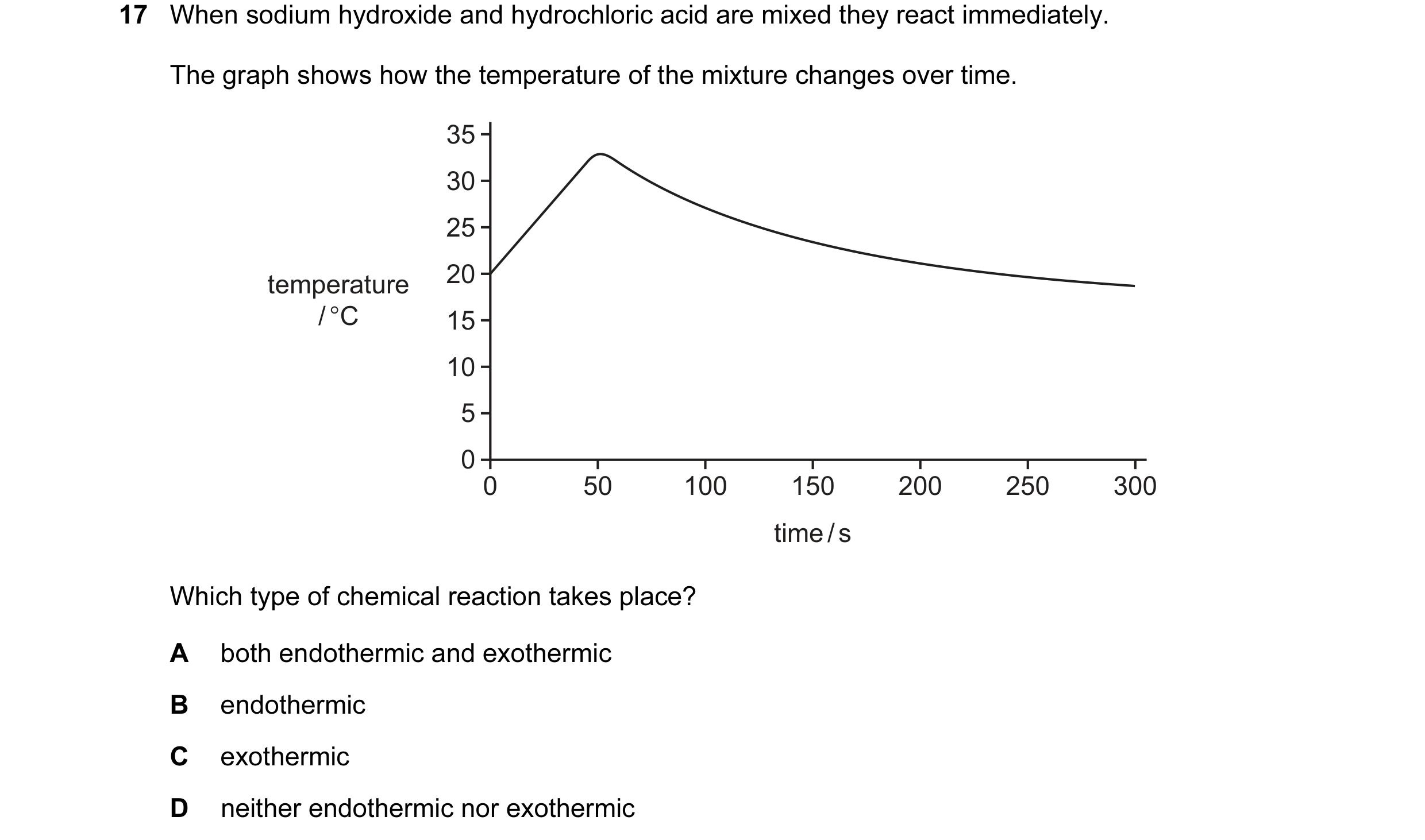 Question 33: When sodium hydroxide and hydrochloric acid are mixed they react immediately. The graph shows how the temperature of the mixture changes ov…