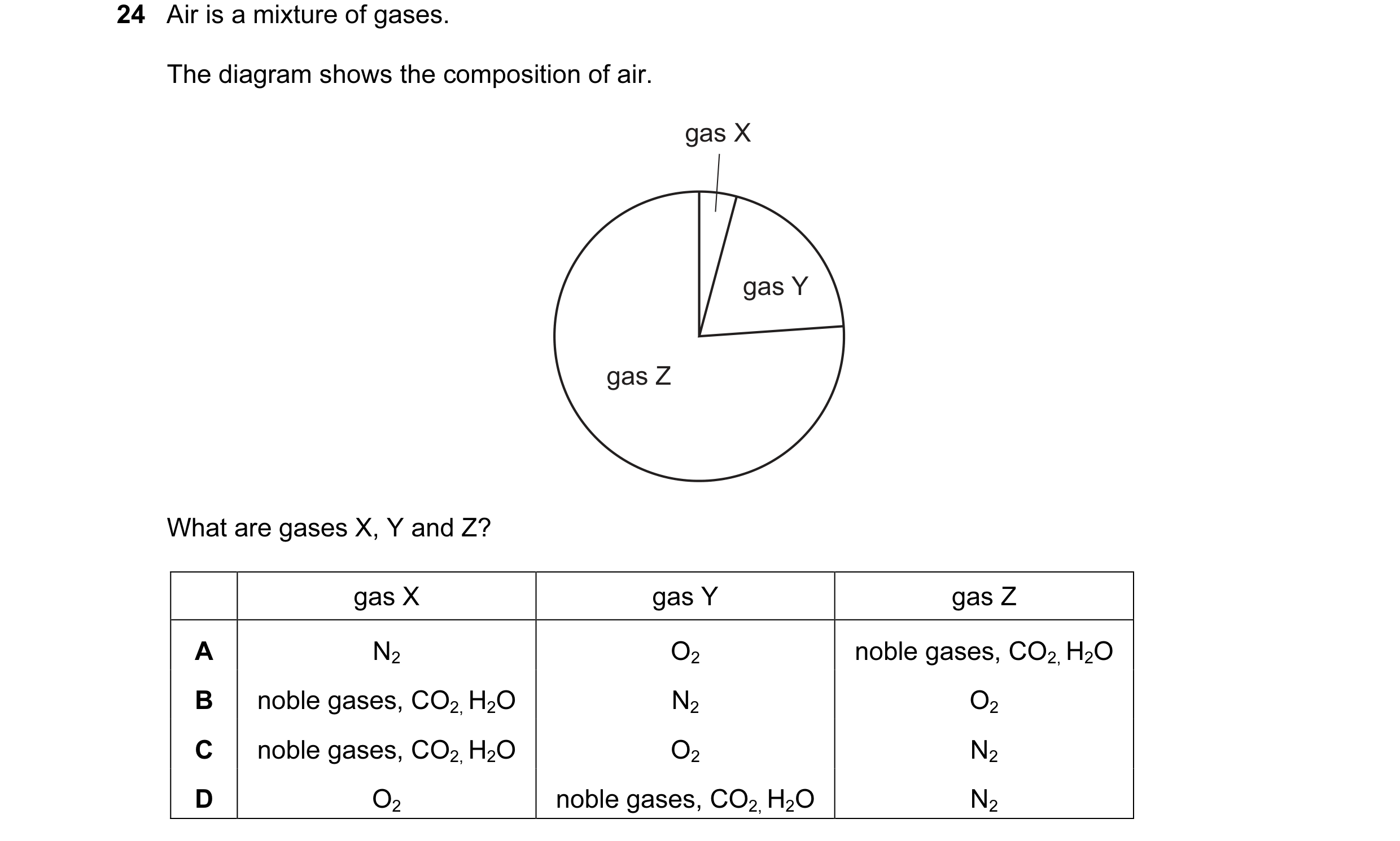 Question 16: Air is a mixture of gases. The diagram shows the composition of air. gas X gas Y gas Z What are gases X, Y and Z? gas X gas Y gas Z A N2 O2…