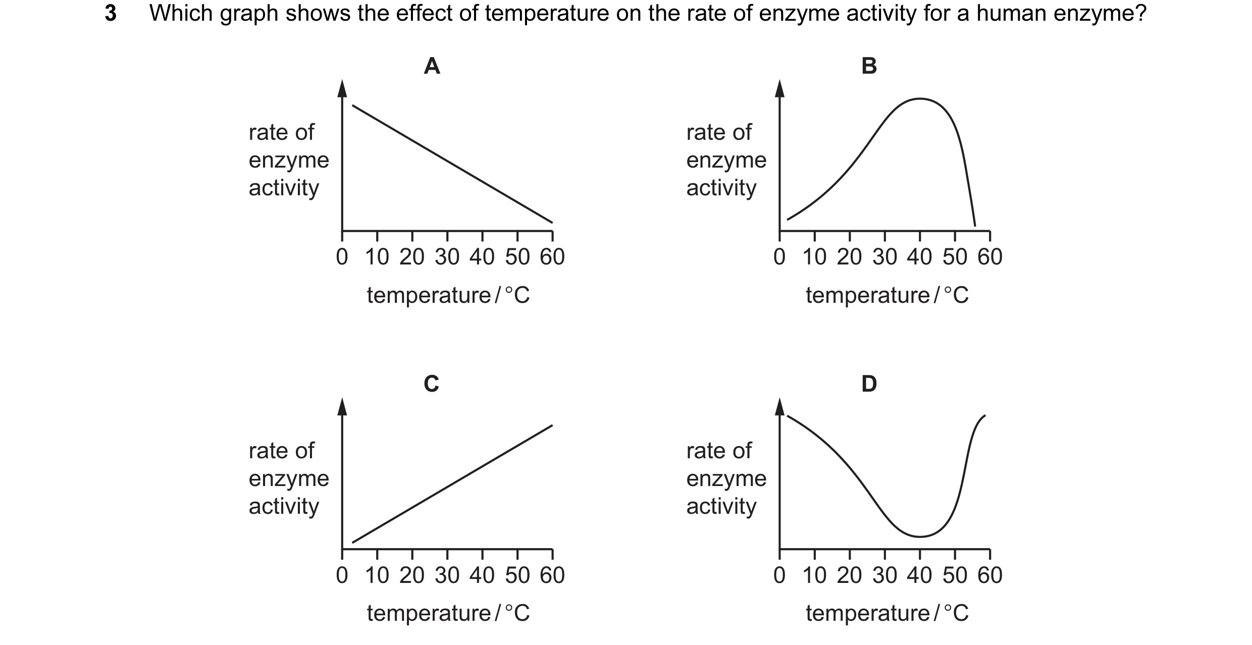 Question 10: Which graph shows the effect of temperature on the rate of enzyme activity for a human enzyme? A B rate of rate of enzyme enzyme activity a…