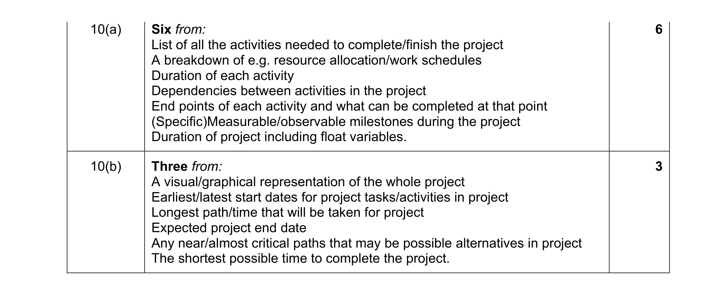 Mark scheme for question 12