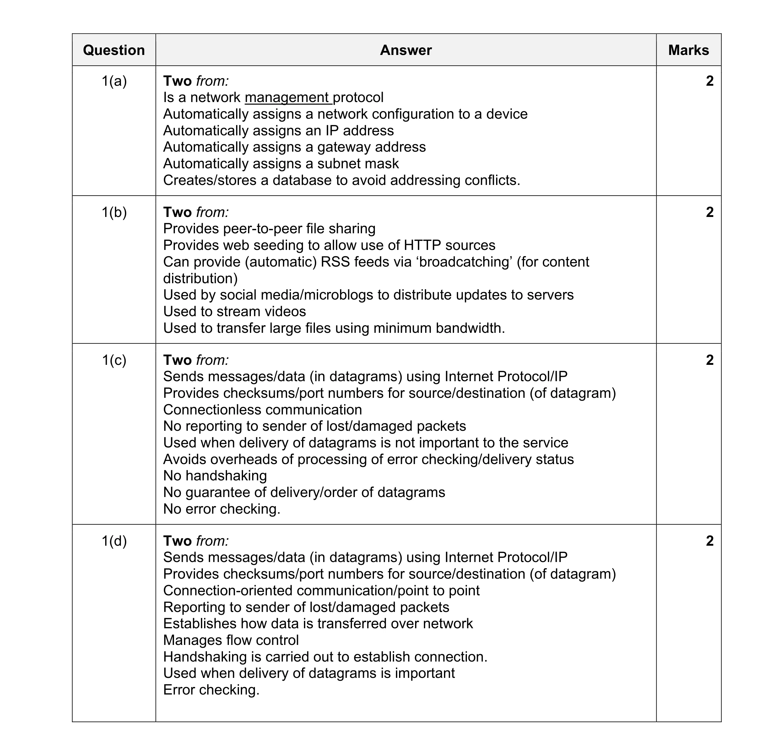 Mark scheme for question 7