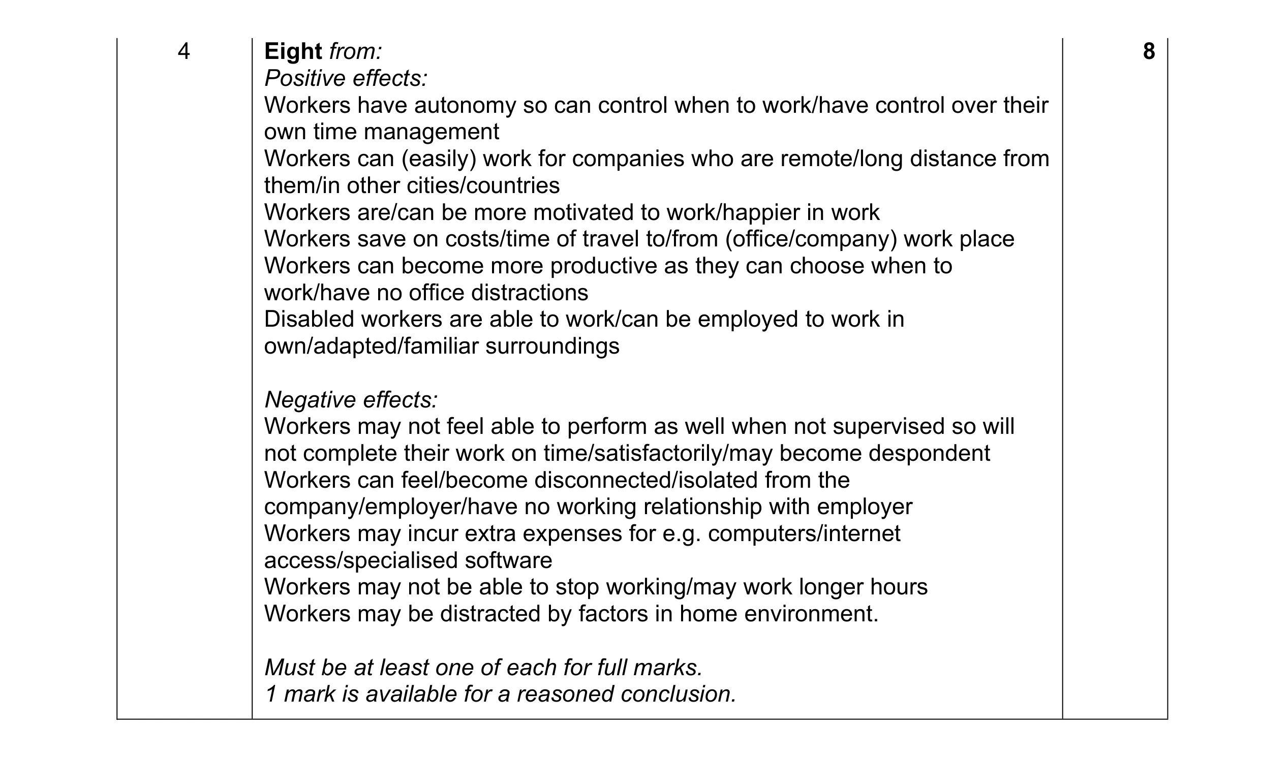 Mark scheme for question 14