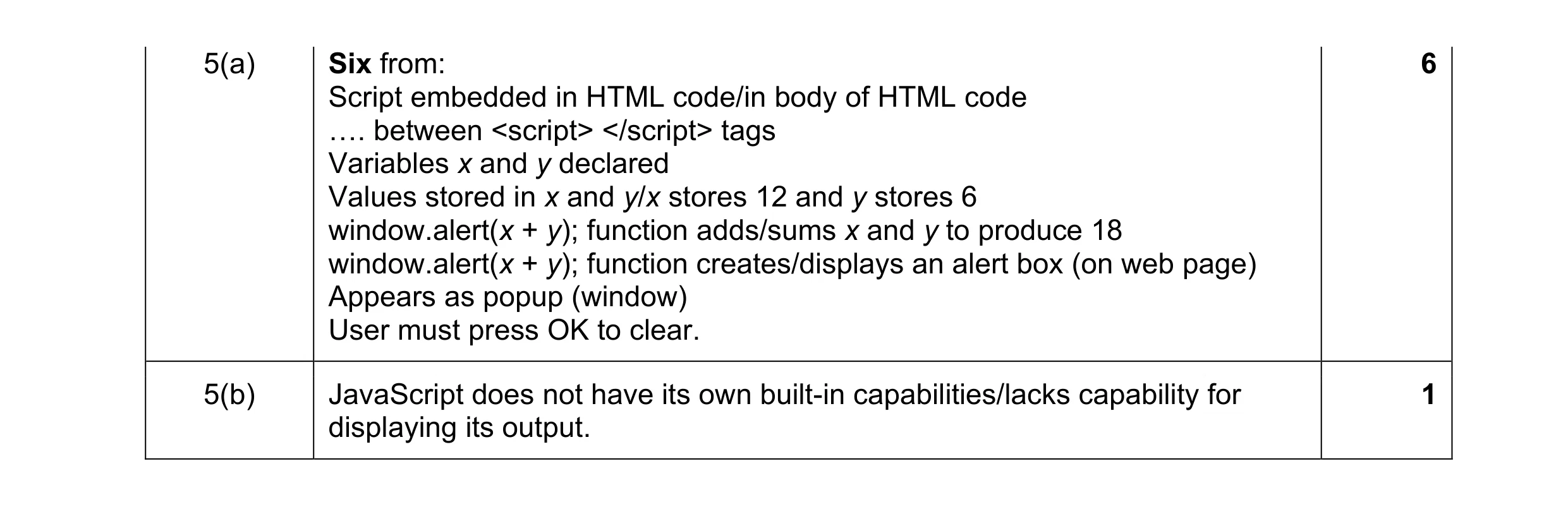 Mark scheme for question 34