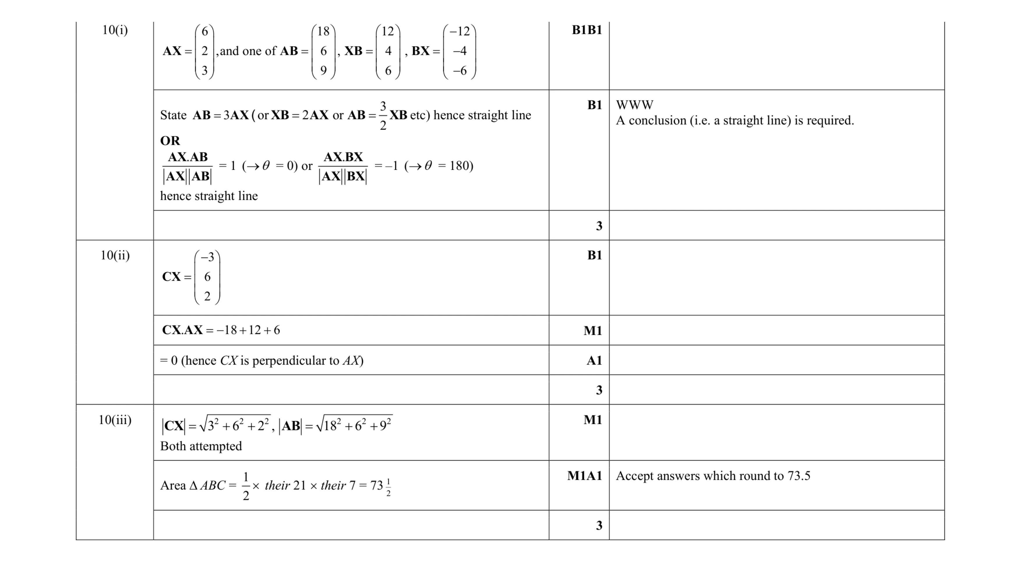 Mark scheme for question 51
