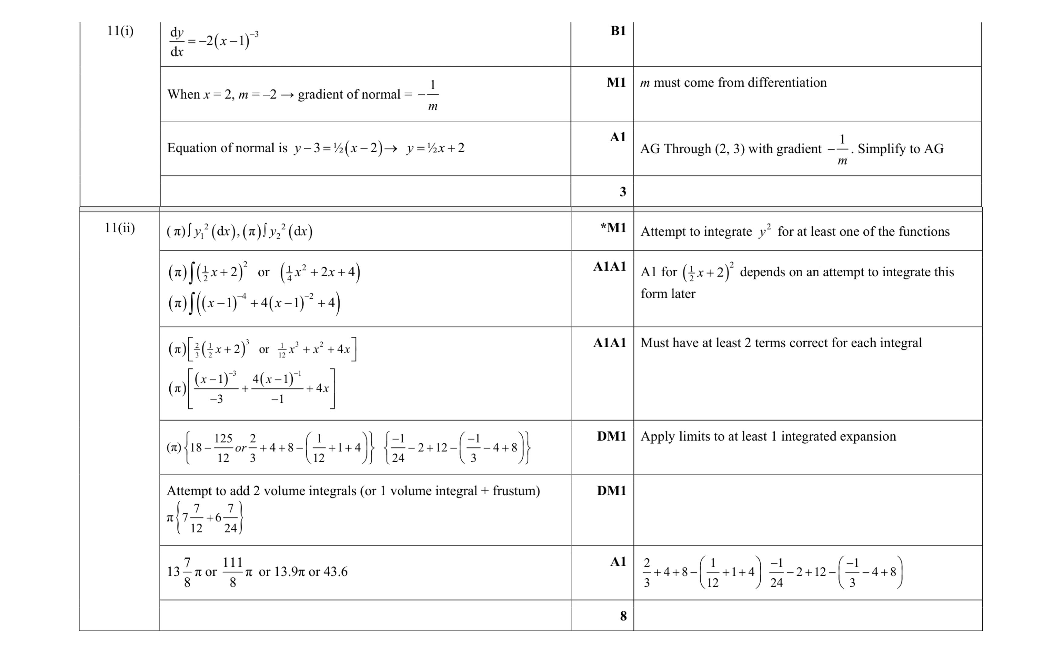 Mark scheme for question 73