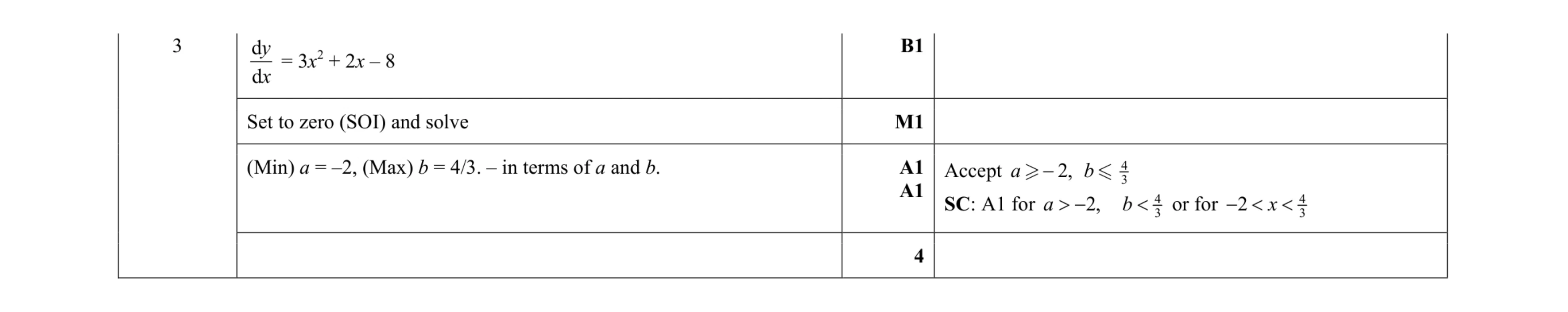 Mark scheme for question 71