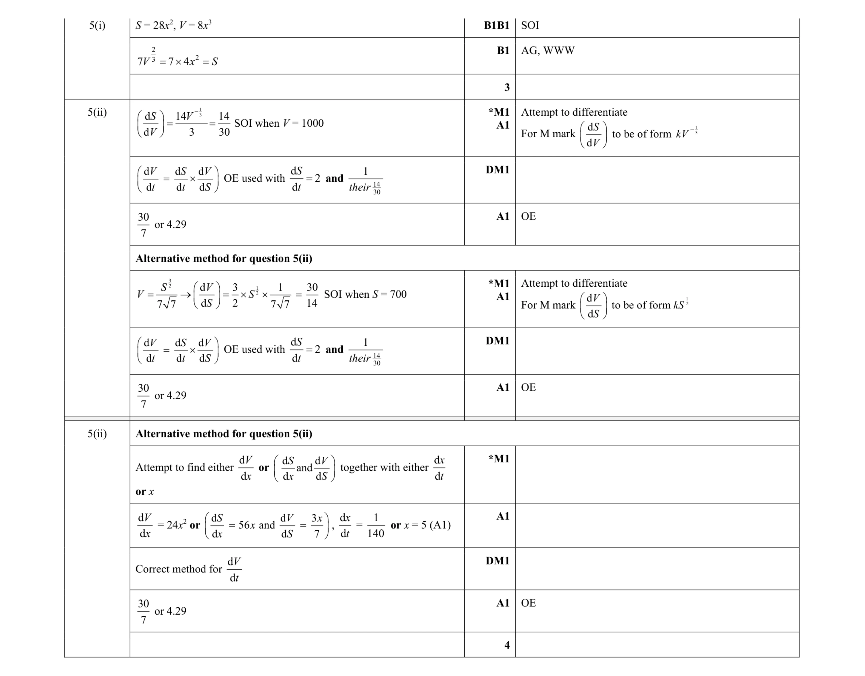 Mark scheme for question 37