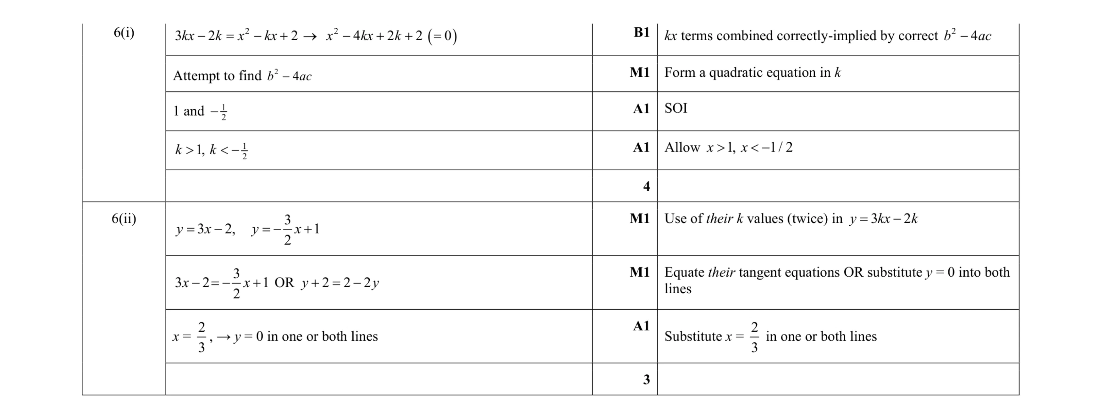 Mark scheme for question 38