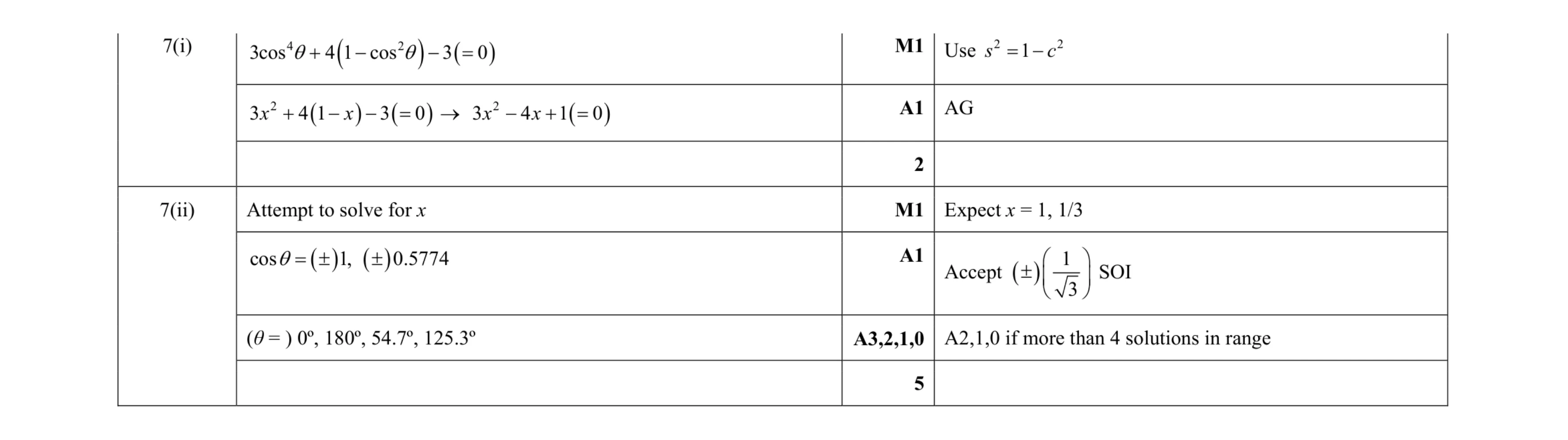 Mark scheme for question 63