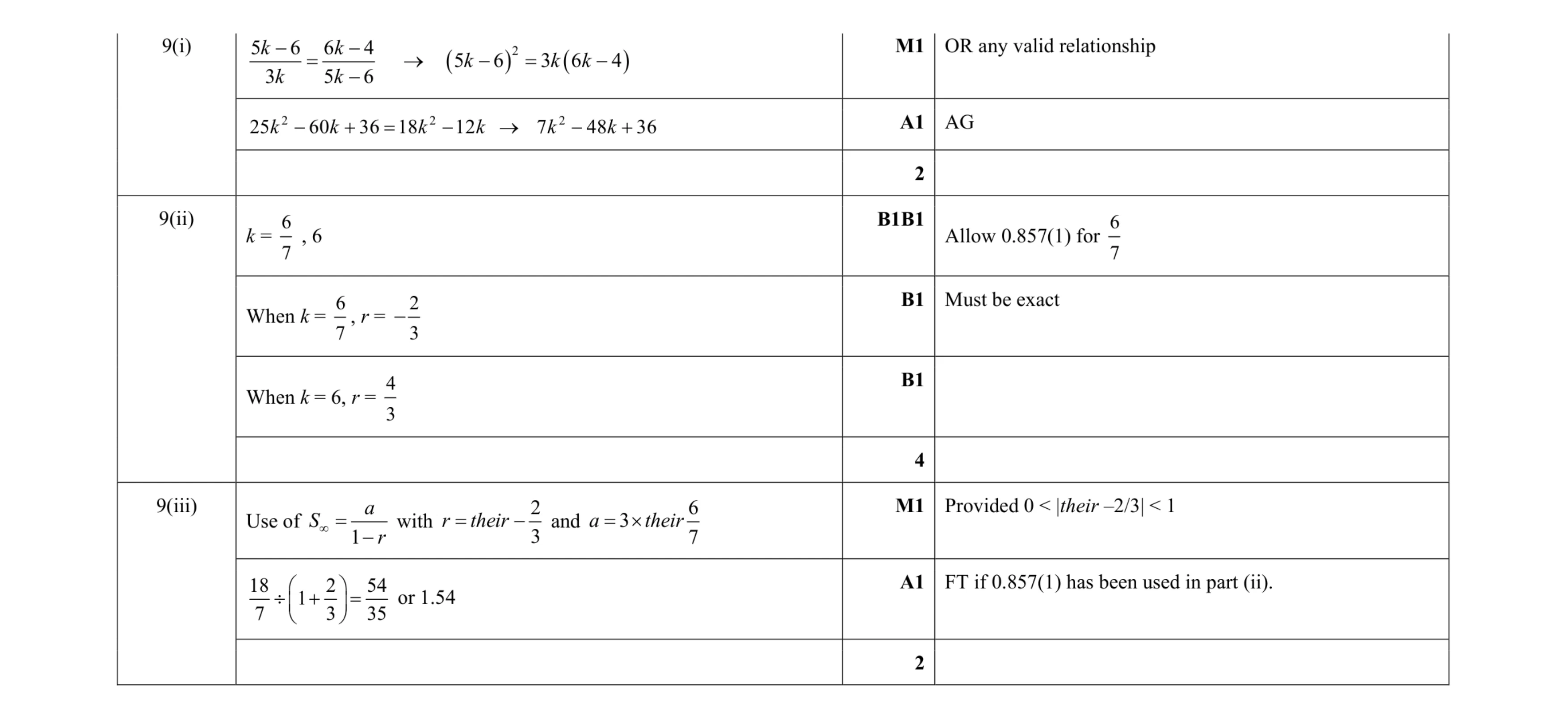 Mark scheme for question 66