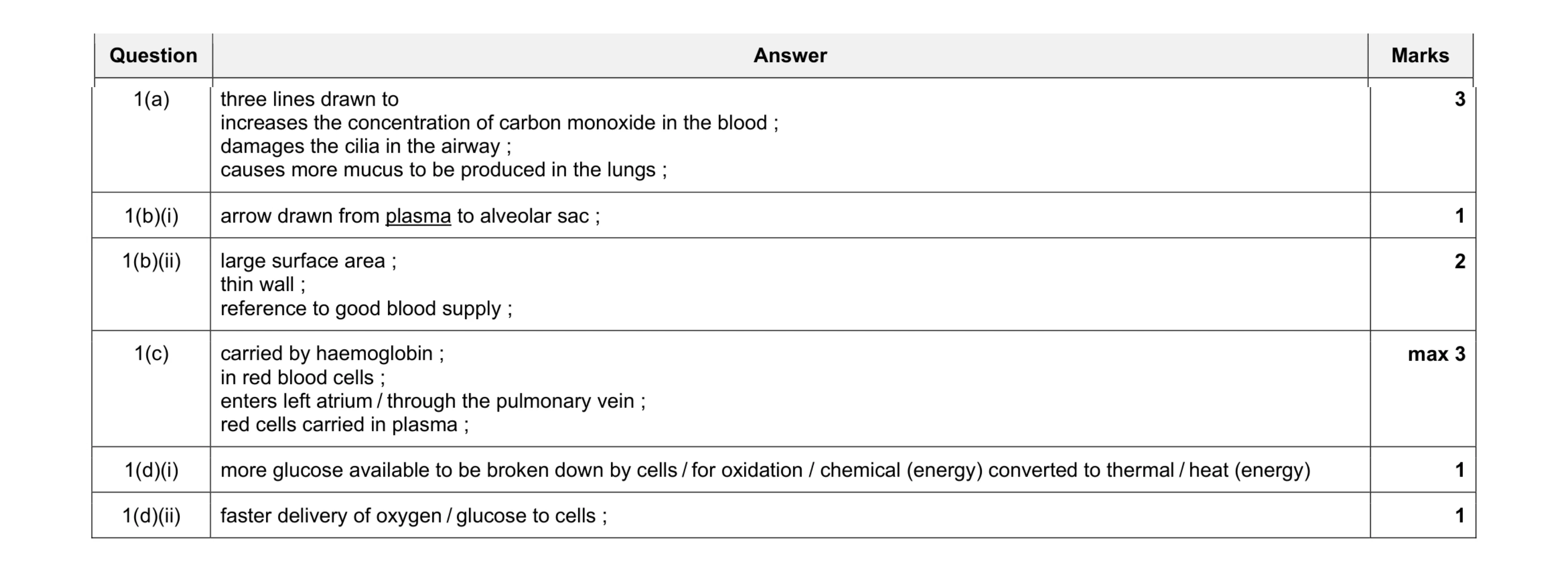 Mark scheme for question 2