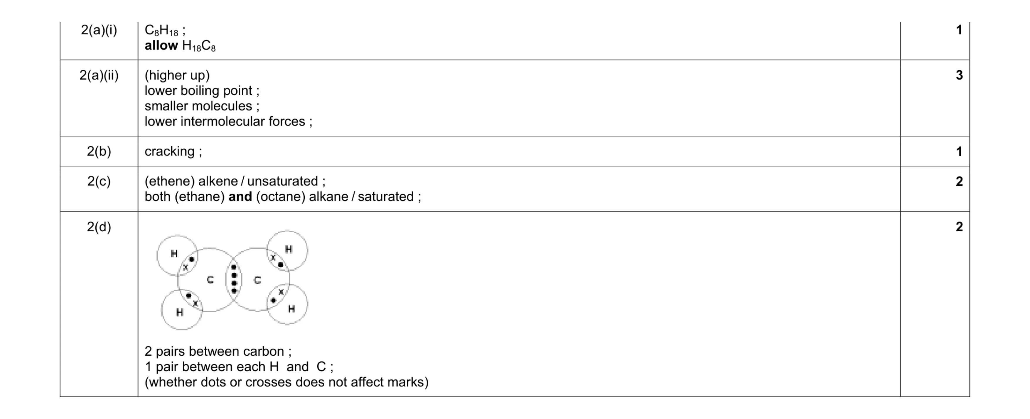 Mark scheme for question 2