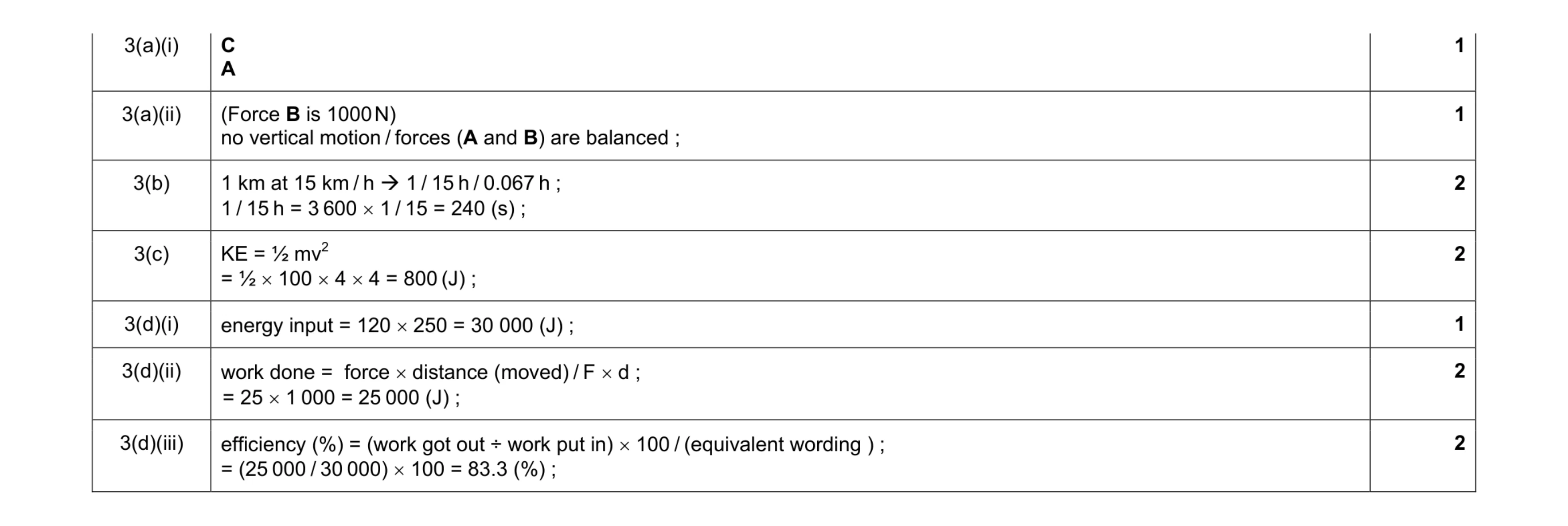 Mark scheme for question 3