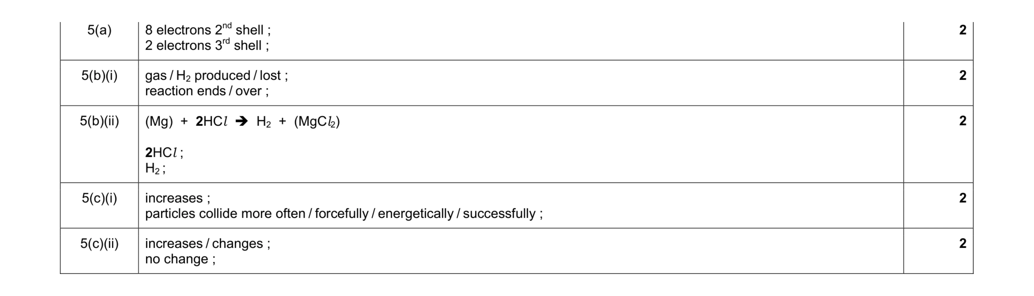 Mark scheme for question 2