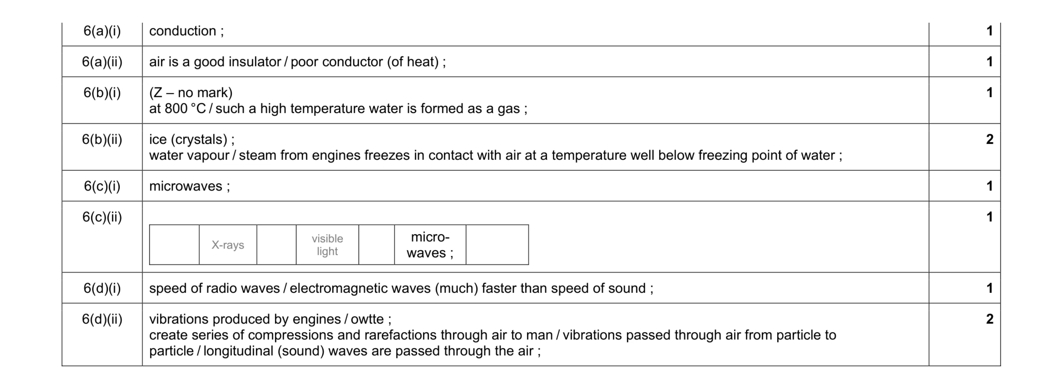 Mark scheme for question 1