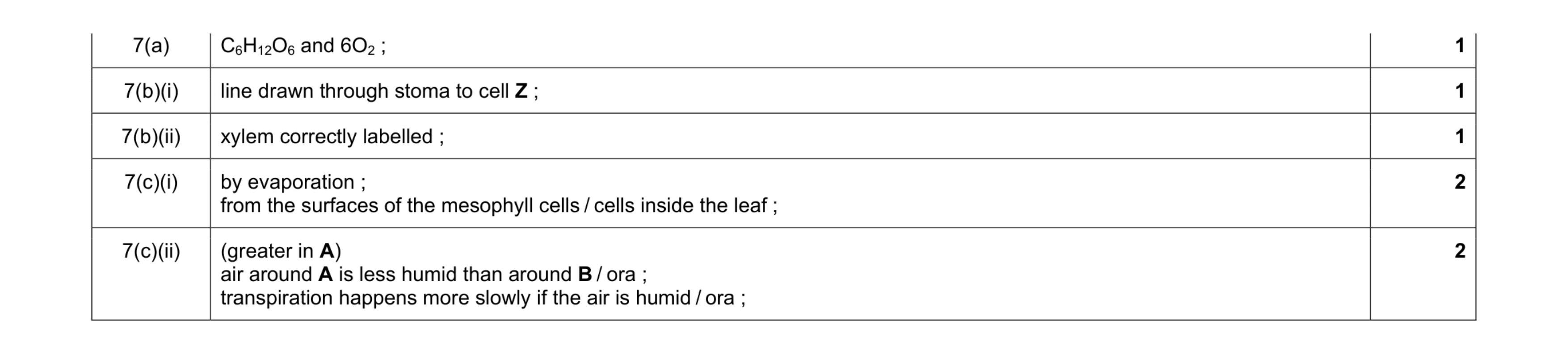 Mark scheme for question 1