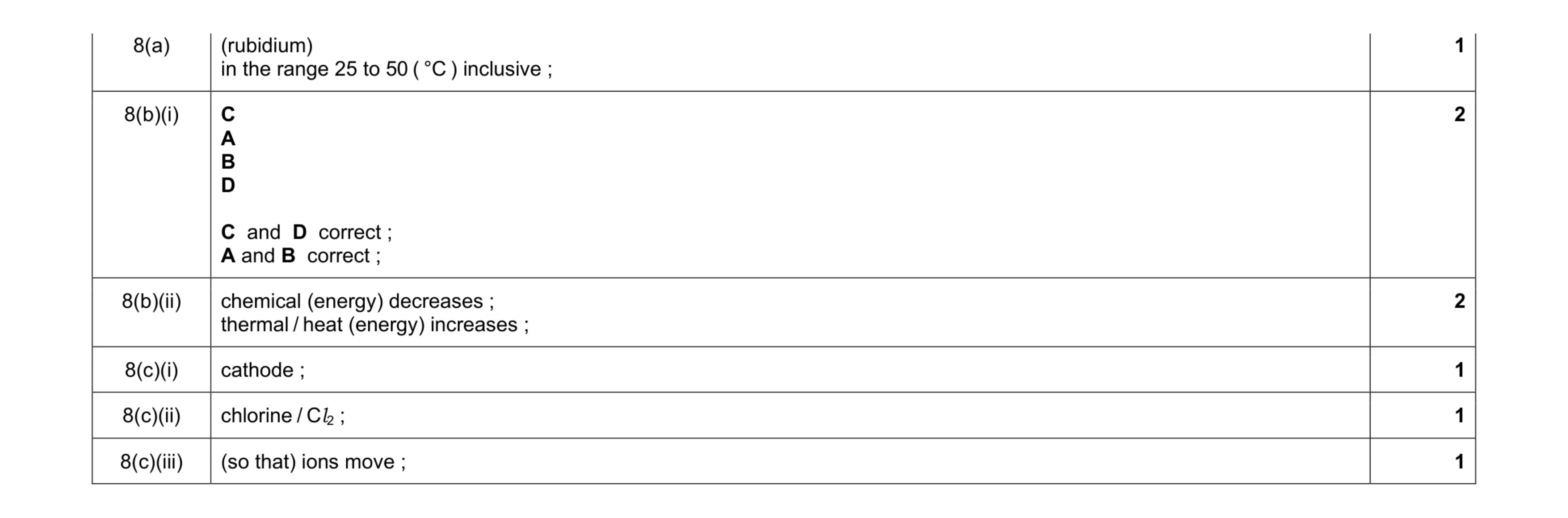 Mark scheme for question 2