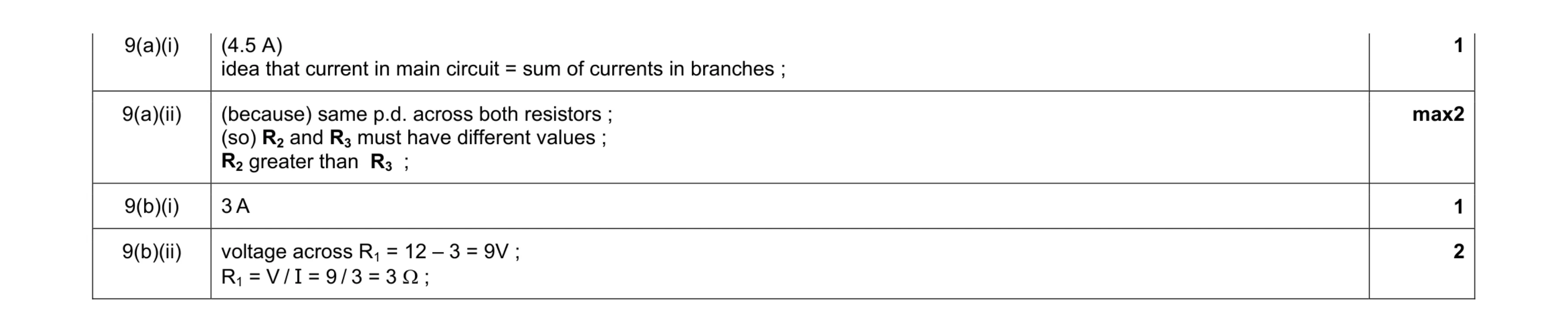 Mark scheme for question 3