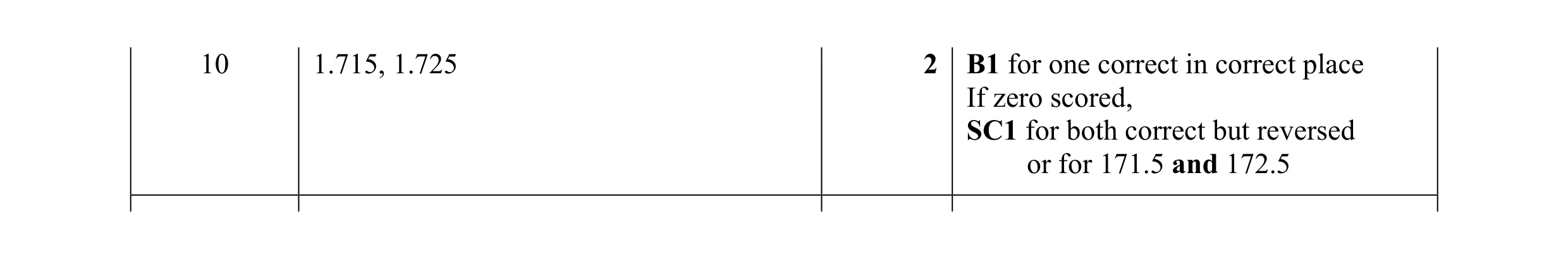 Mark scheme for question 66