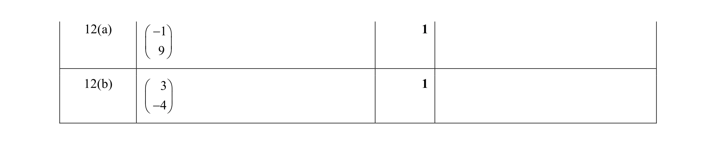 Mark scheme for question 45
