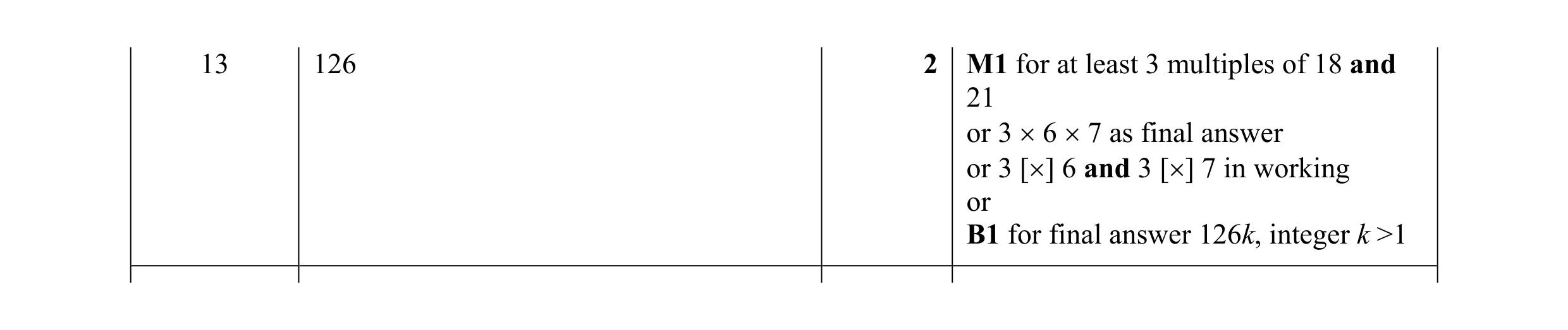 Mark scheme for question 75